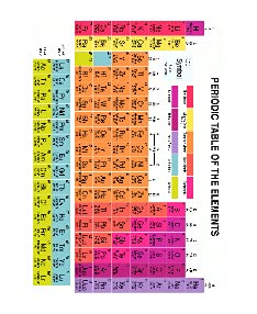 Periodic Table of Elements