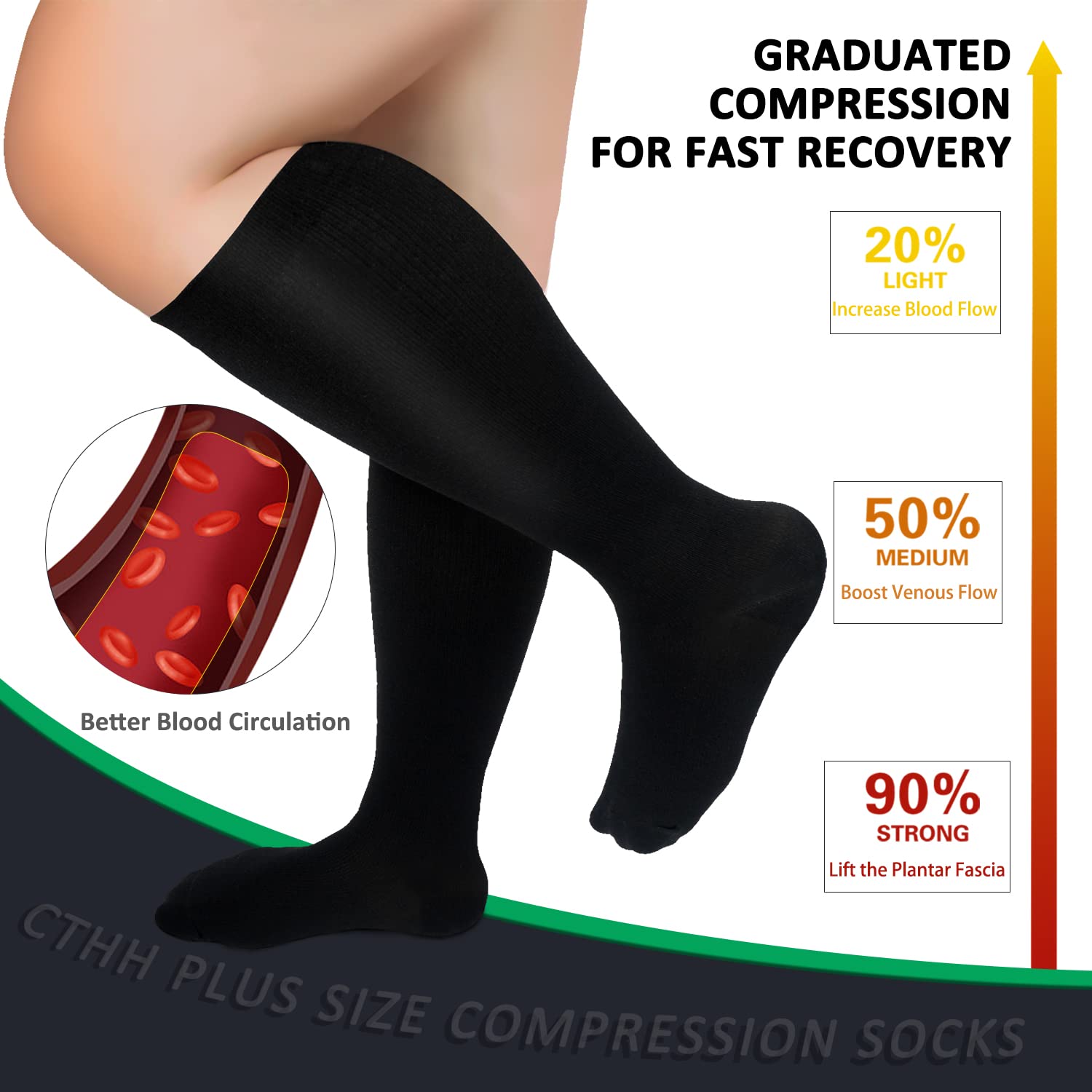 3 Pack Plus Size Compression Socks for Women & Men - Extra Wide Calf Knee High Support Stockings for Improved Circulation & Swelling Relief - Ideal for Travel, Nursing & Varicose Vein Relief