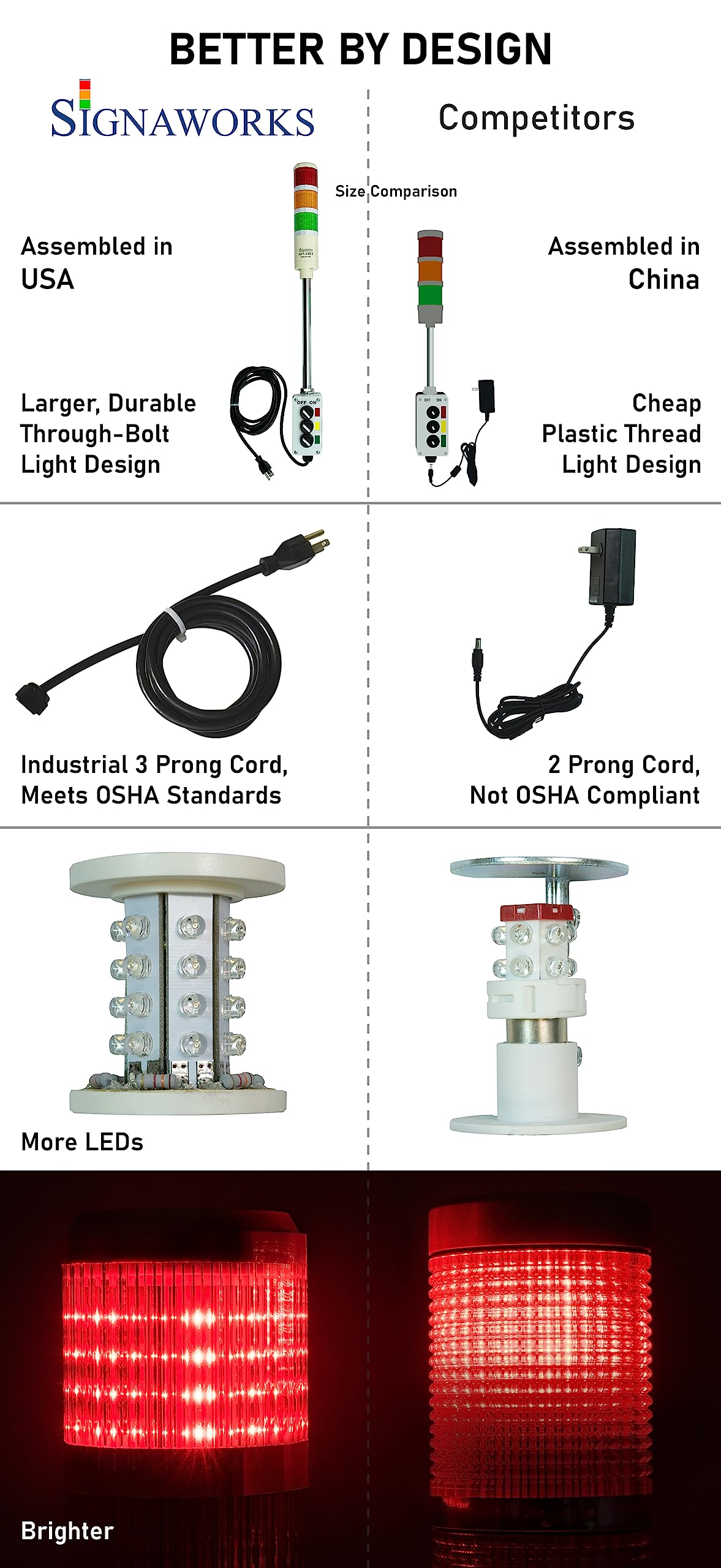 Signaworks 2 Stack Super Bright LED Andon Tower Light - Red/Green 3 Position (On/Off/Flash) with 8ft Industrial Power Cord & 3 Prong Plug | OSHA Compliant, Plug & Play | Made in USA | Perfect for Factory Assembly Lines, Warehouse Safety Alerts & Equipment Status Monitoring