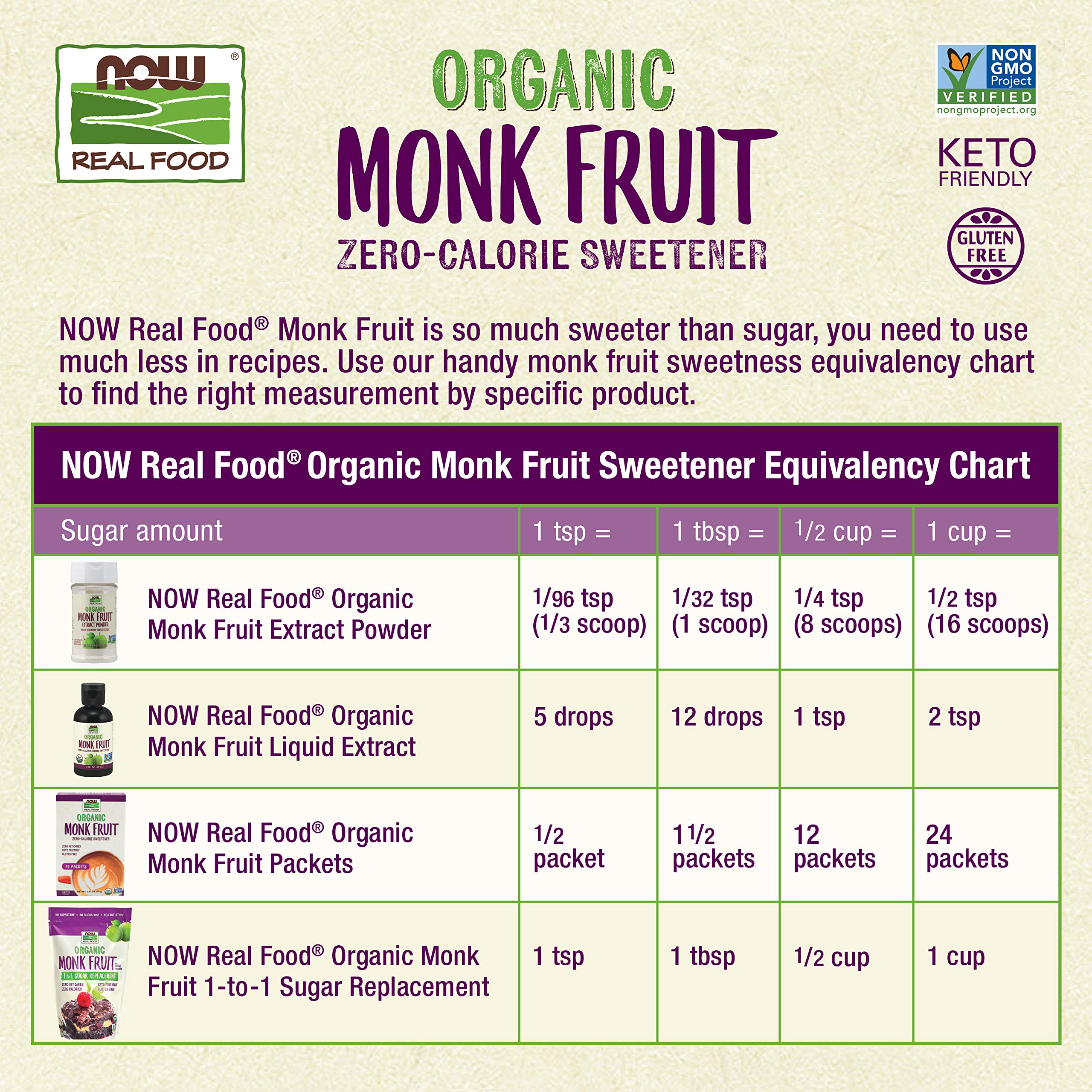 NOW Foods Organic Monk Fruit Sweetener - Zero Calorie, Gluten-Free, Non-GMO, 70 Packets | Perfect for Keto, Diabetic & Low-Carb Diets, Coffee & Baking