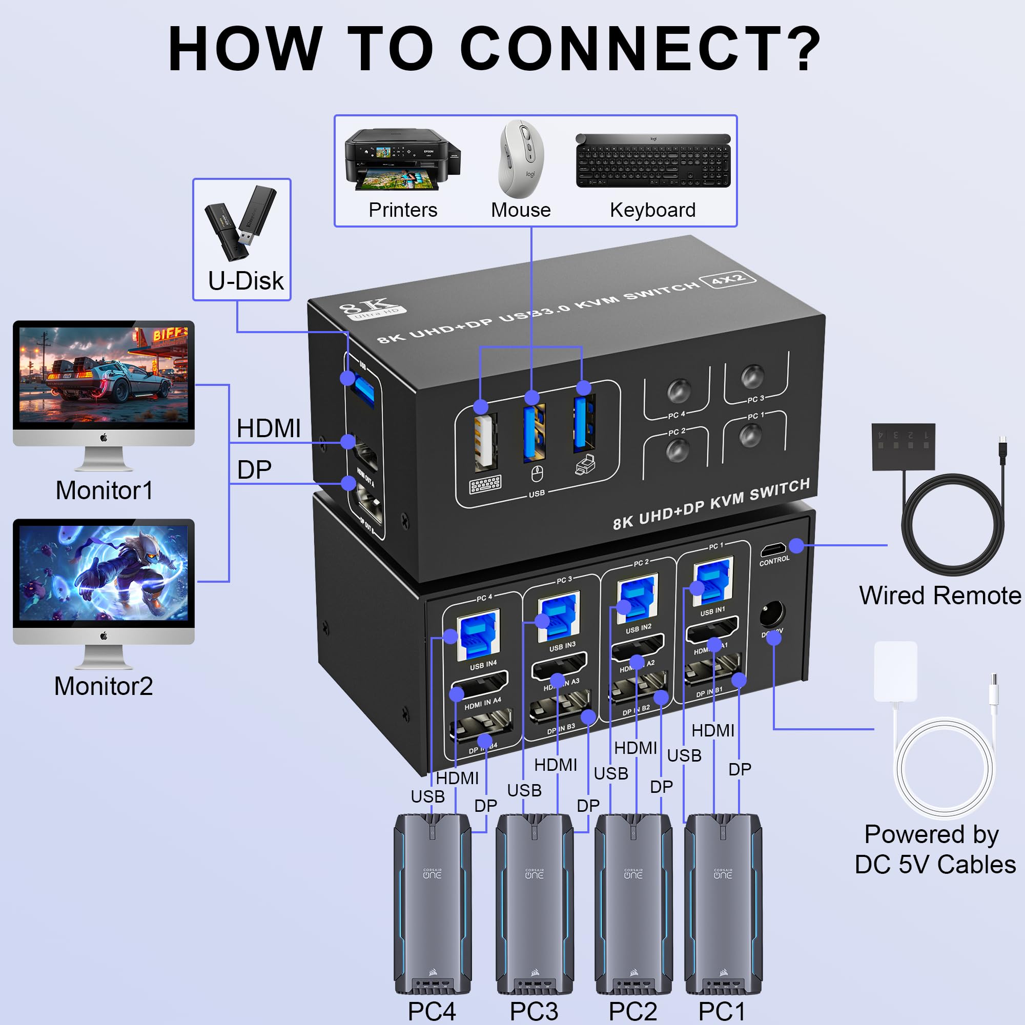 8K@60Hz 4-Port USB KVM Switch with Dual Monitor Support (DP1.4 + HDMI2.1) - Connect 4 Computers to 2 Monitors - 5Gbps High-Speed Data Transfer for Home Office & Gaming Setup