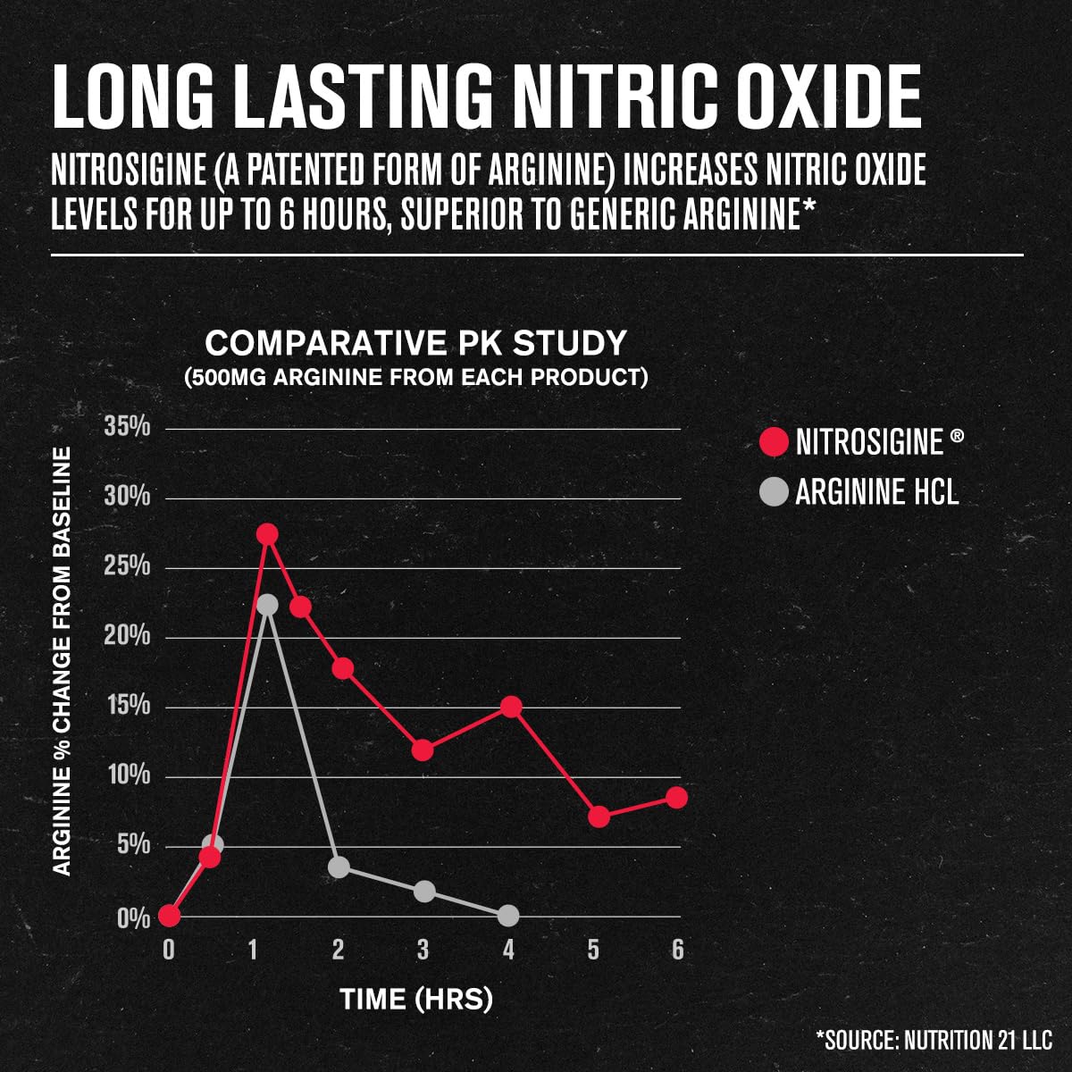 Jacked Factory Androsurge Estrogen Blocker & Primasurge Testosterone Booster for Men | N.O. XT Nitric Oxide & Build XT Muscle Builder Supplement Stack | Boost Performance, Strength & Recovery for Gym & Bodybuilding