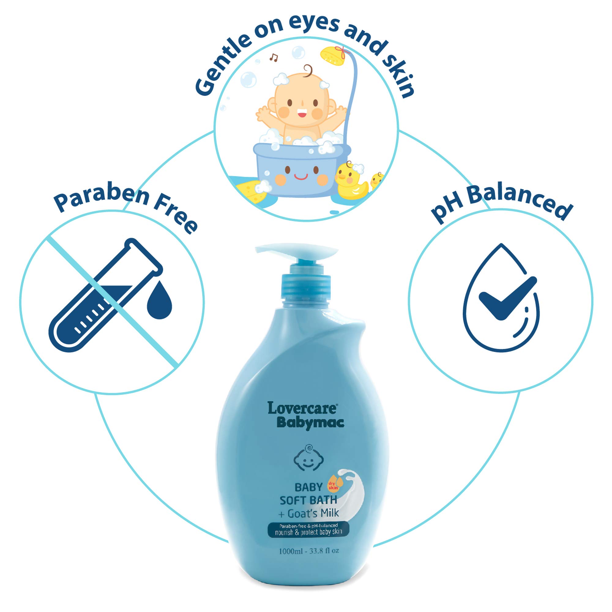 Lovercare Babymac Baby Soft Bath & Goat Milk Soap - 2 Pack (33.8 fl oz Each) for Gentle Newborn & Infant Skin Care - Perfect for Daily Bathing, Sensitive Skin & Baby Massage