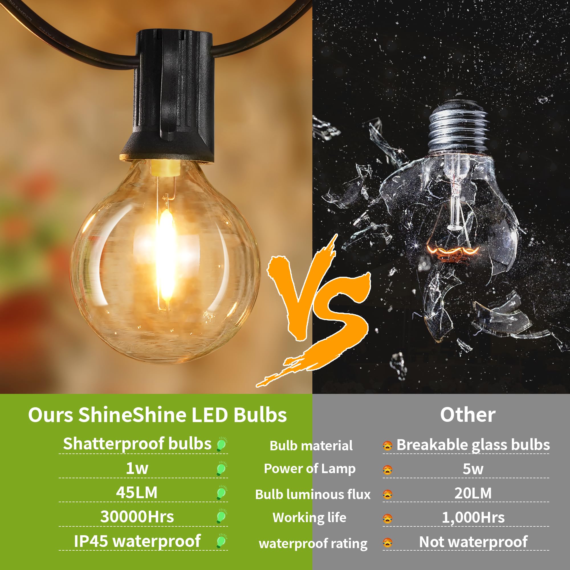 25Ft G40 String Lights - 13 Bulbs (1 Spare) Waterproof Shatterproof Connectable Outdoor Patio Lights for Backyard, Porch, Balcony, Garden, Deck - Perfect for Weddings, Parties & Holiday Decorations
