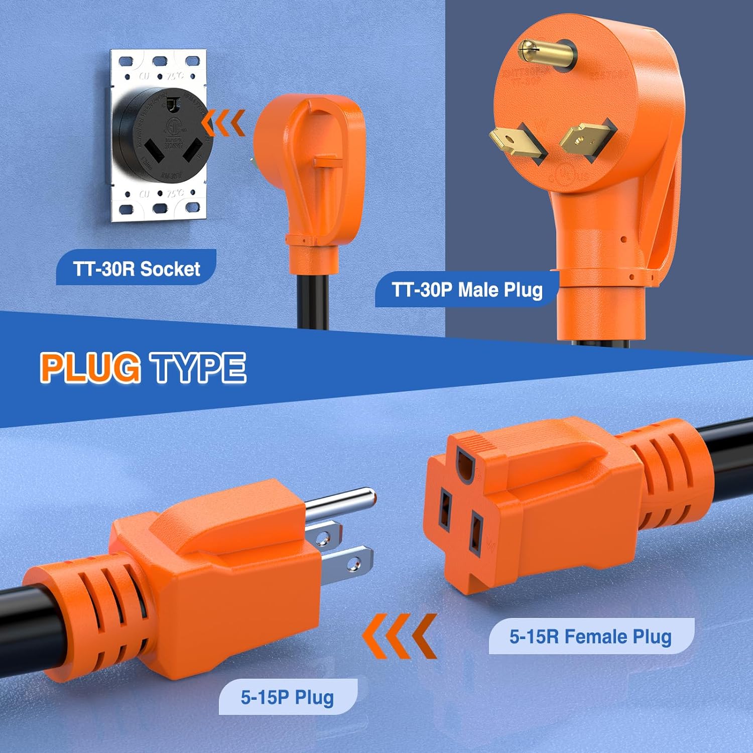 30Amp to Two 15Amp RV Y Splitter Adapter Cord - Heavy Duty Power Splitter for RV Camping, Outdoor Travel & Home Backup Power Supply