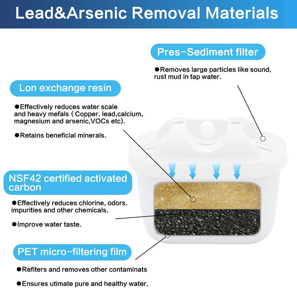 Anmumu 6-Pack Replacement Water Filter Cartridges for Mavea 1001122 Maxtra & LEVOIT Pitcher - Lead & Arsenic Removal - Pure Drinking Water for Home, Office & Travel