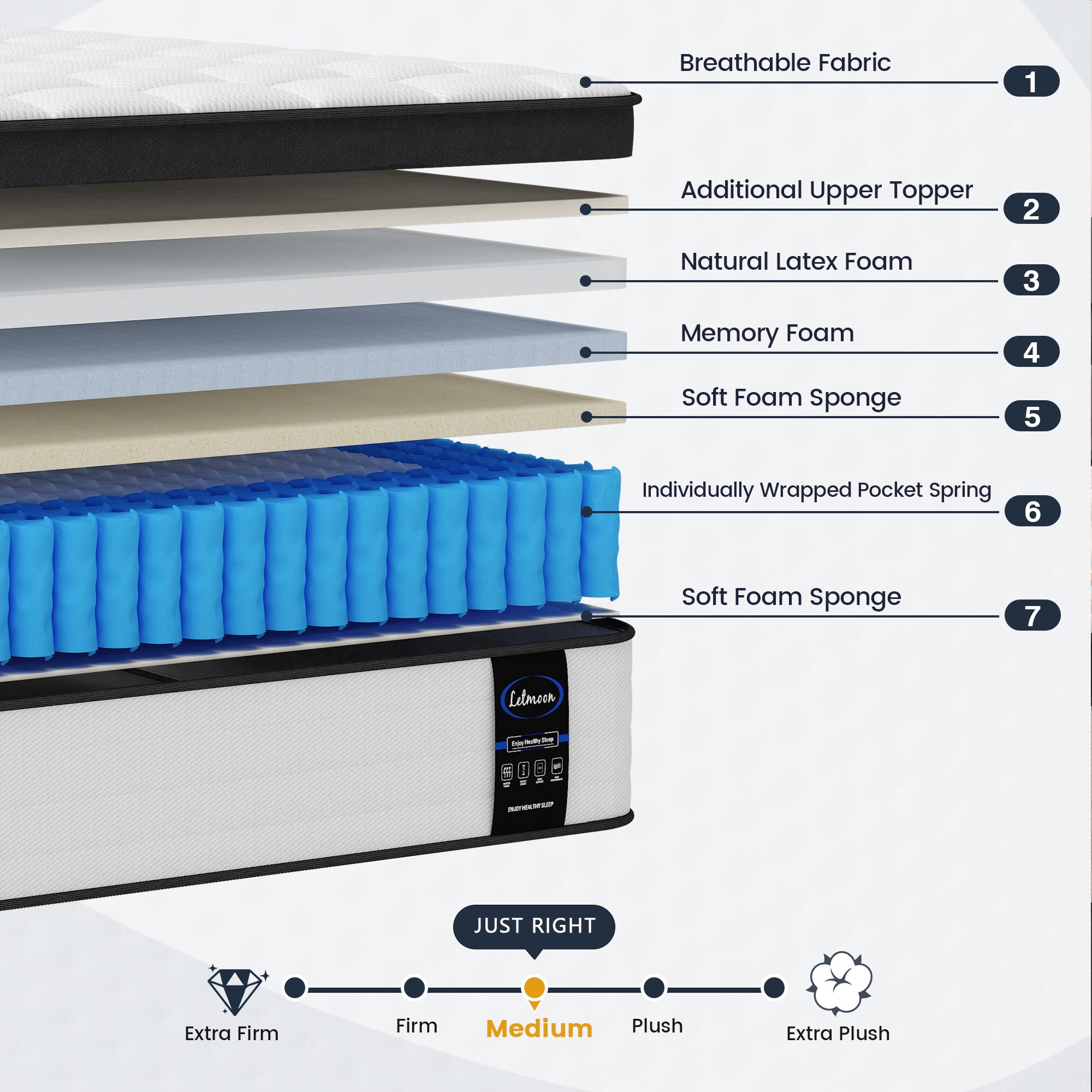 12 Inch Hybrid Queen Mattress - Medium Firm Memory Foam & Pocket Spring Support - 3 Coil Edge Support for Pressure Relief - Bed in Box - Perfect for Back Pain Relief & Guest Rooms
