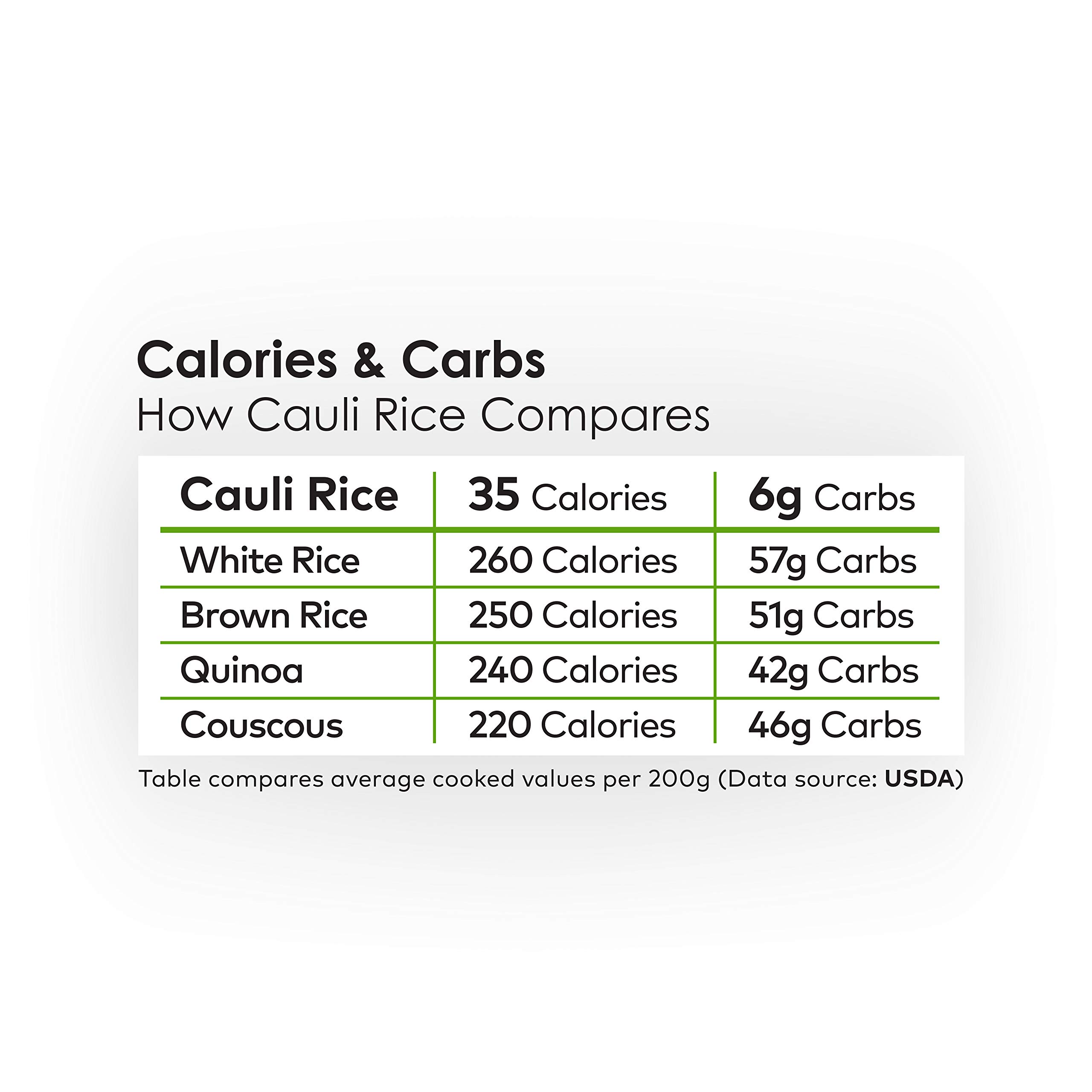 Low Carb Riced Cauliflower - Fullgreen Cauli Rice (8 Count Multipack) - Healthy Keto, Paleo & Vegan Meal Prep for Weight Loss & Gluten-Free Diets