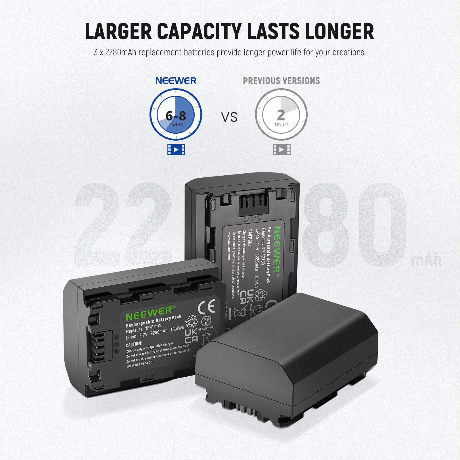 NEEWER 3-Pack NP-FZ100 Replacement Battery & Charger Set for Sony Mirrorless Cameras - Perfect for Travel, Vlogging, and Extended Photography Sessions