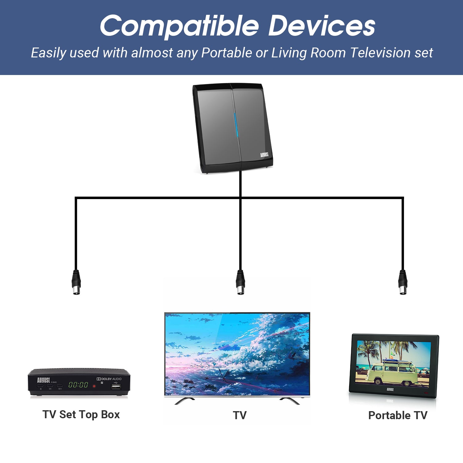 August DTA300 High Gain Amplified Indoor TV Antenna - Lightweight Directional Flat HDTV Antenna for Clear Digital Reception (Refurbished) | Perfect for Apartments, RVs & Home Theater Systems