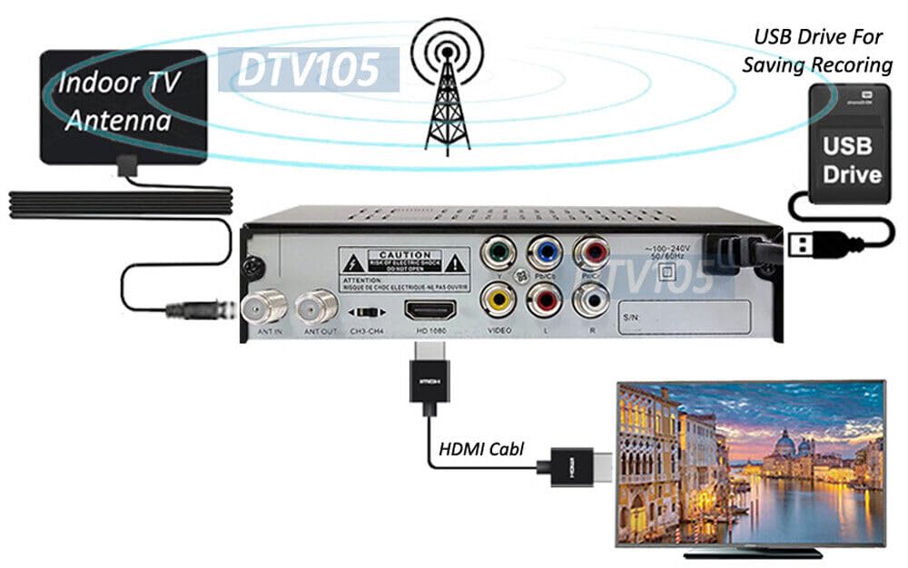 Best Digital ATSC TV Converter Box for Over-The-Air Antenna Channels - HD DVR with Timer Recording & Time Shifting Function - Perfect for Cord-Cutters, RV Travel, and Home Entertainment Systems