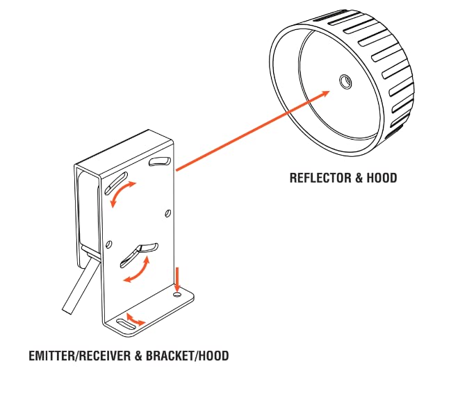 Miller Edge TruGuard TG-R-K10 Monitored Reflective PhotoEye Safety Sensor System - Industrial Machine Safety Protection for Conveyors, Presses & Automated Equipment