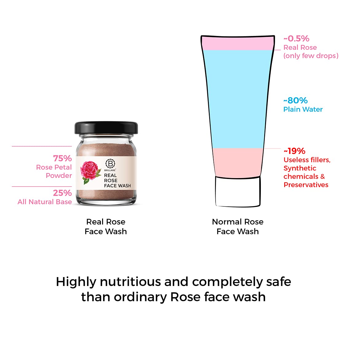 Brillare Rose & Neem Face Wash Combo - Anti-Aging & Acne Treatment with Sandalwood, Coconut & Bergamot - Hydrating & Clarifying Facial Cleanser for Glowing Skin (15g x 2) - Perfect for Morning & Night Skincare Routine