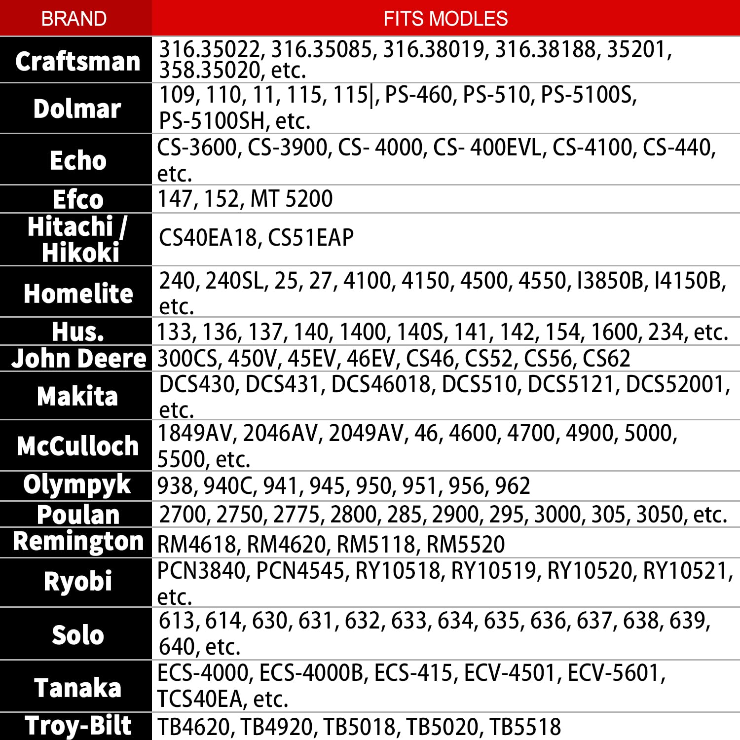 SUNGATOR 18 Inch Chainsaw Chain SG-H72 - .325