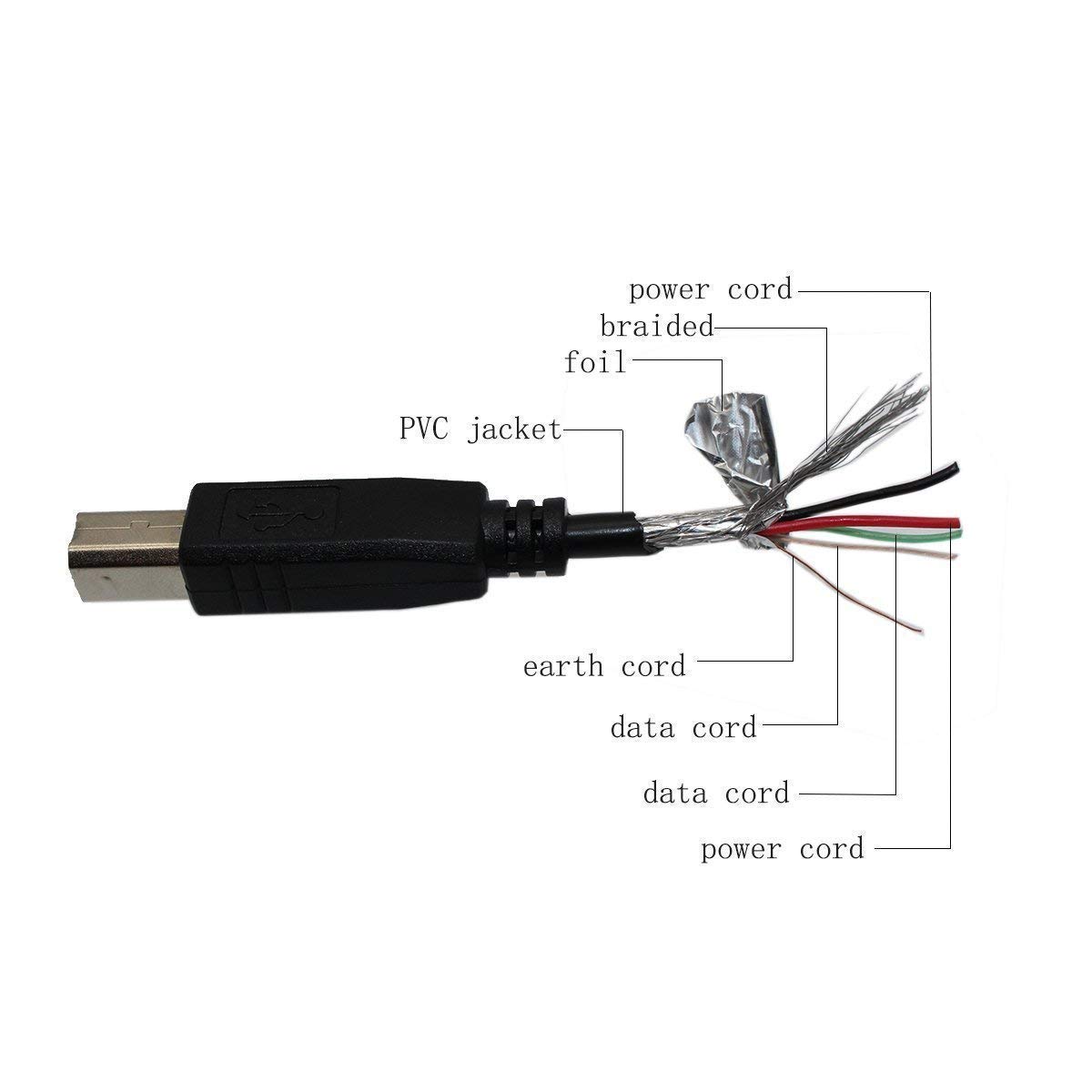 USB Cable for Vestax VCI-100 DJ Controller - Sync & Charge for Laptop/PC
