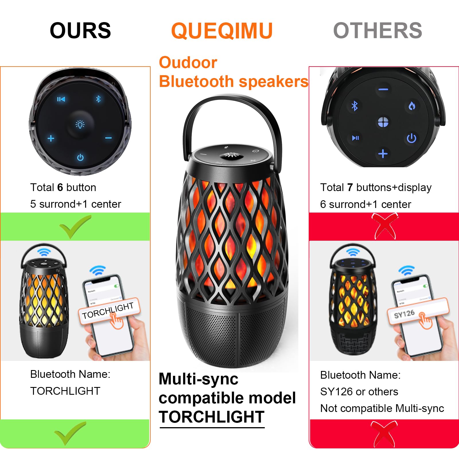 2 Pack Waterproof Bluetooth Speakers with LED Lights - Wireless Outdoor Speakers with Stereo Sound & Multi-Sync Technology - Perfect for Pool Parties, Patio Gatherings, Camping & Gifts for Men