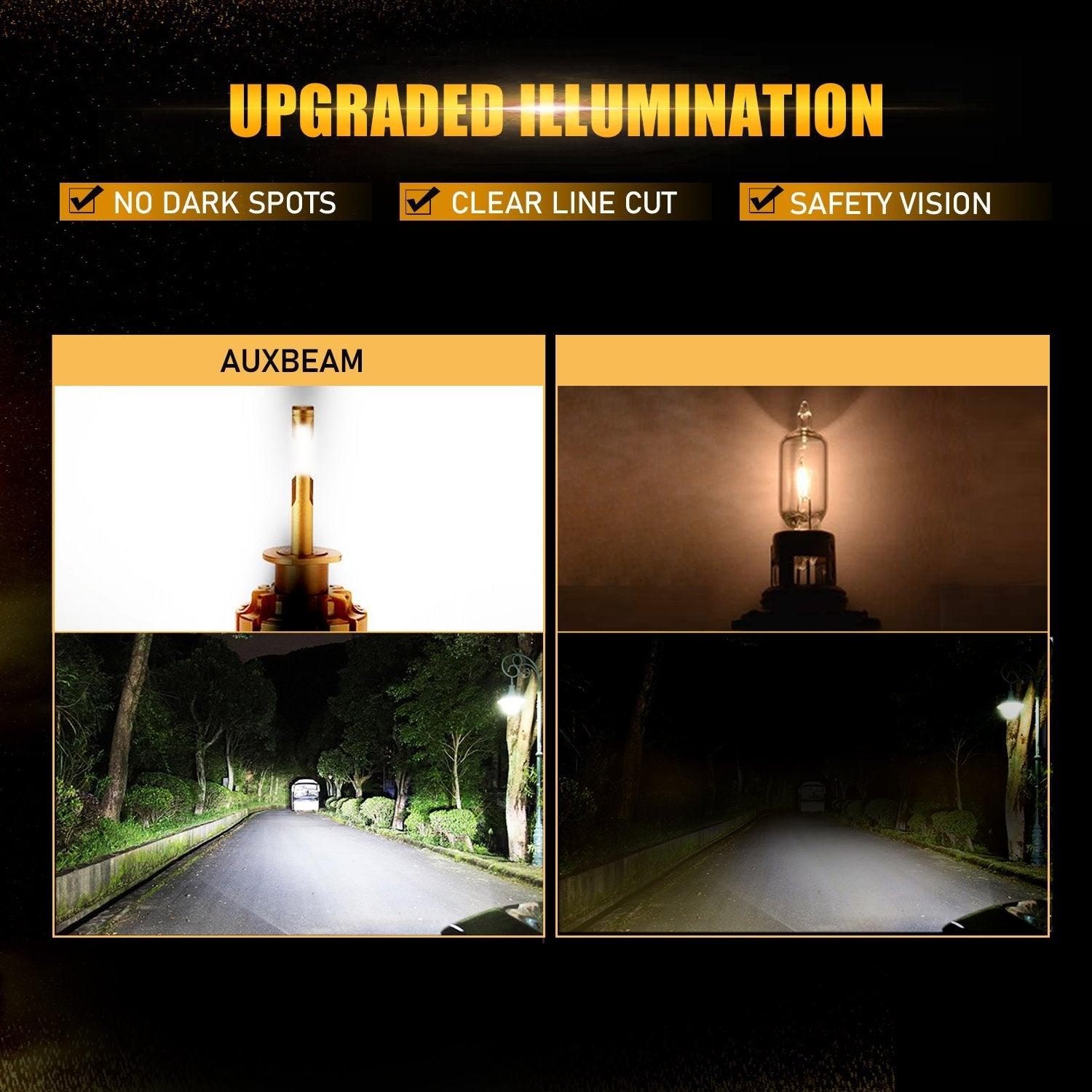 2-Pack H4/9003 LED Bulbs for 2005-2015 Toyota Tacoma - 14000LM High Brightness Automotive Grade Headlight Conversion Kit - Perfect for Night Driving & Off-Road Adventures