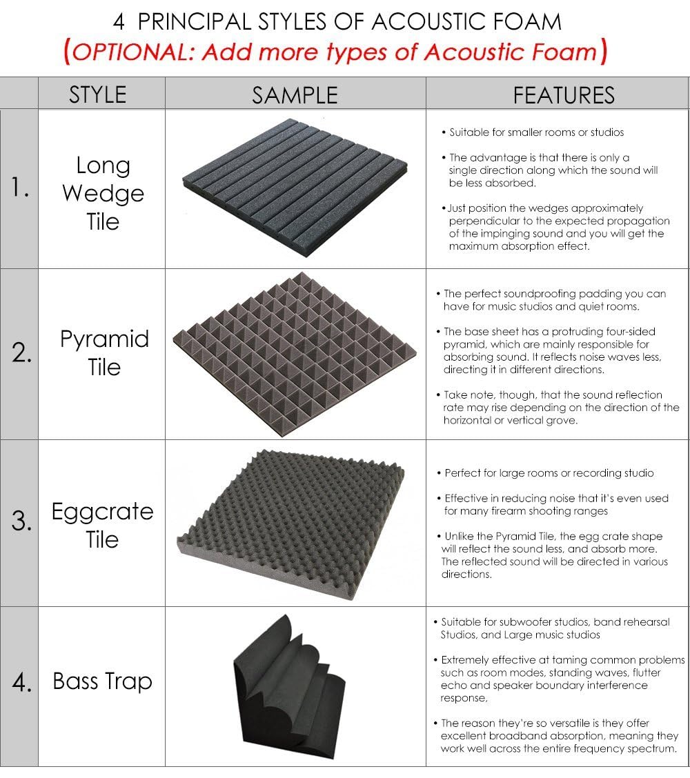 12 Pack Blue Acoustic Foam Panels 19.6x19.6x1.9 Inches - Soundproof Studio Wall Tiles for Home Recording, Music Rooms & Office Noise Reduction (Metro Striped Design, DD1041)