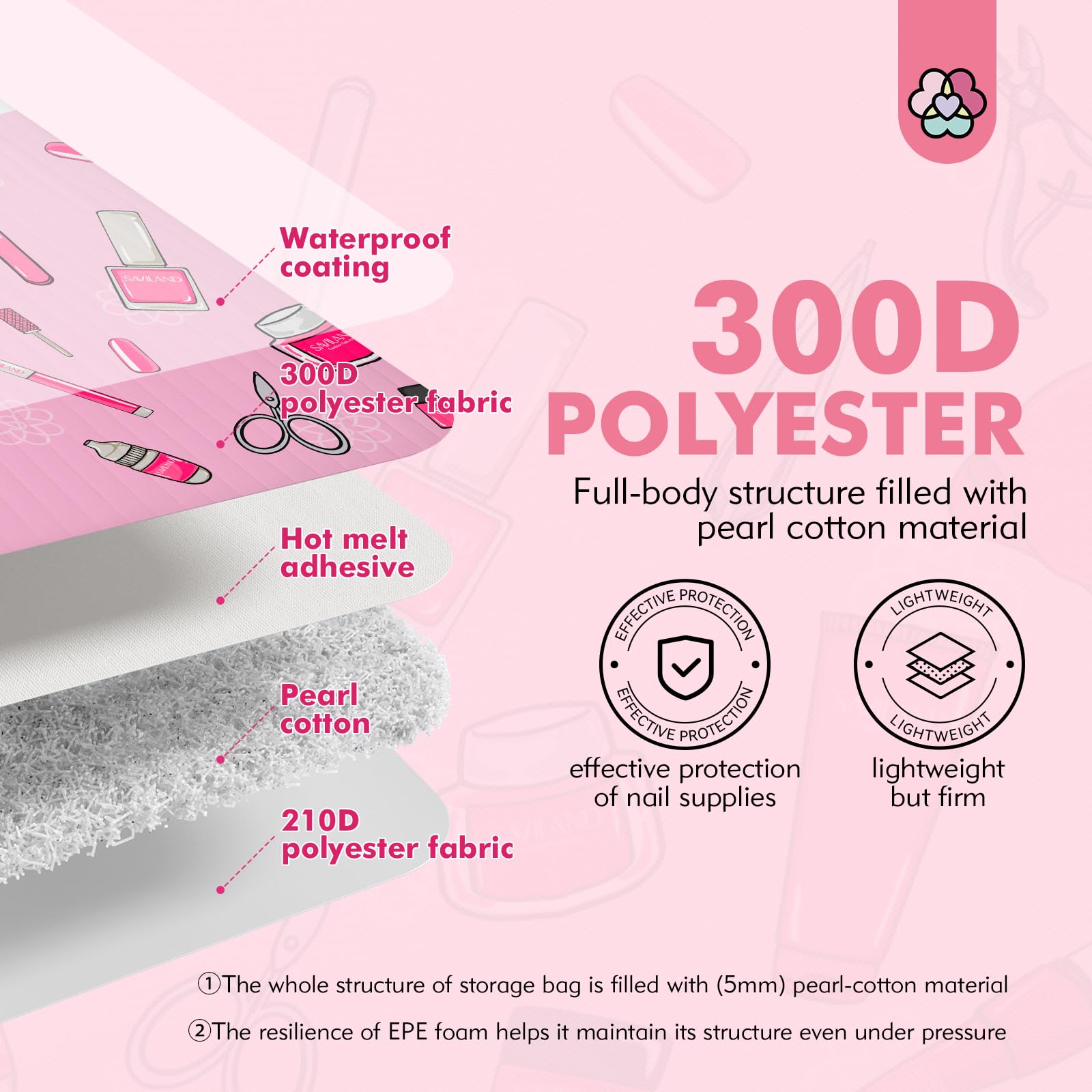 SAVILAND Professional Nail Polish Organizer Bag - Double Layer Portable Storage Case Holds 40 Bottles & Nail Lamp | Perfect for Nail Technicians, Salon Professionals & Travel | Durable Nail Supplies Organizer for Home & Mobile Nail Services