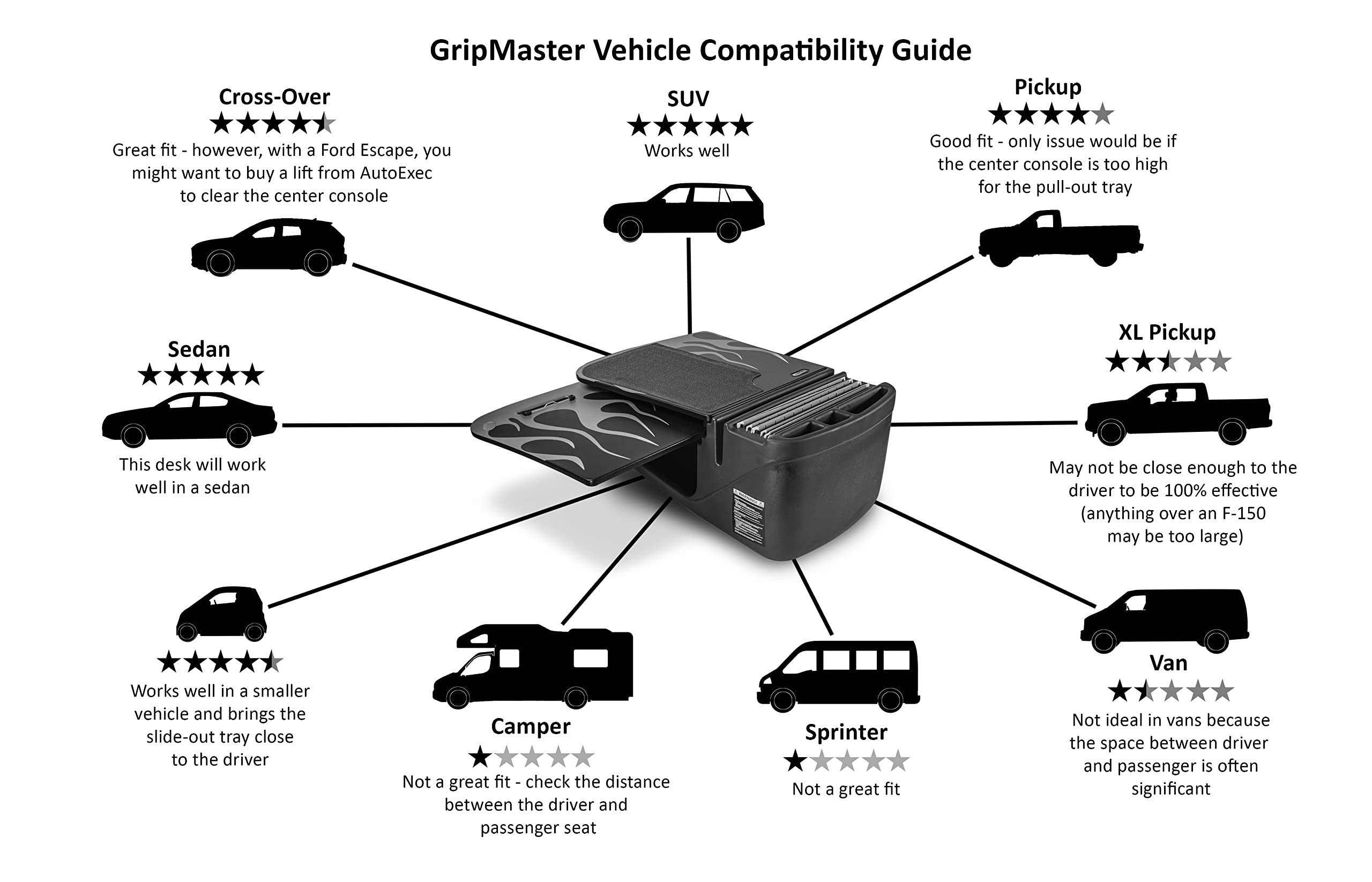 AutoExec AUE18300 GripMaster Car Desk with Built-in 200W Power Inverter, Phone & Tablet Mount - Mahogany Finish Workstation for Truck Drivers, Sales Reps & Road Warriors | Perfect for Mobile Office, Road Trips & On-the-Go Productivity