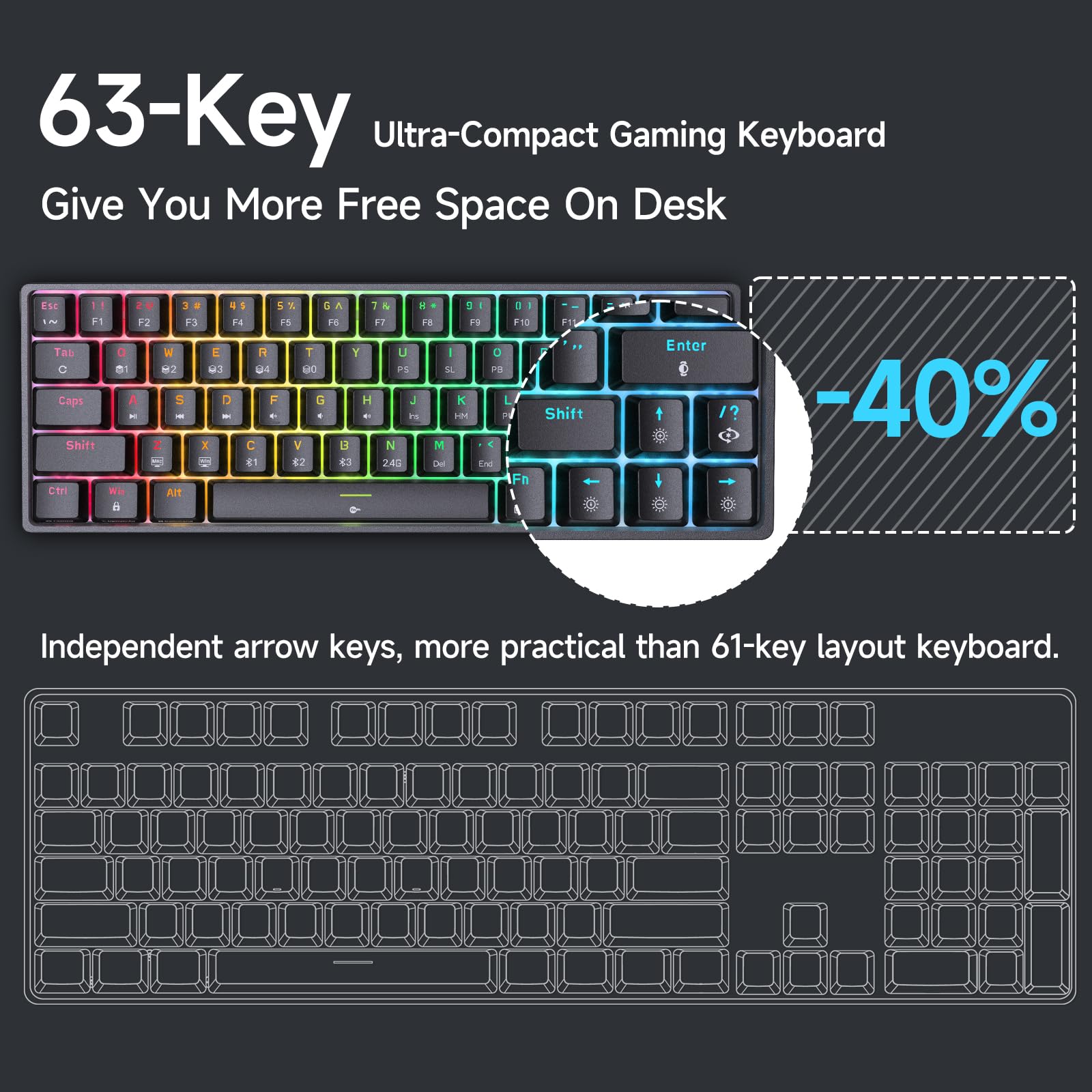 DIERYA DK63 60% Wireless Mechanical Gaming Keyboard - Bluetooth/2.4G/Wired RGB Backlit Compact 63-Key | Red Switch | Anti-Ghosting | for Windows PC Laptop Gamers & Typists | Perfect for Esports, Office Work & Travel (Black)