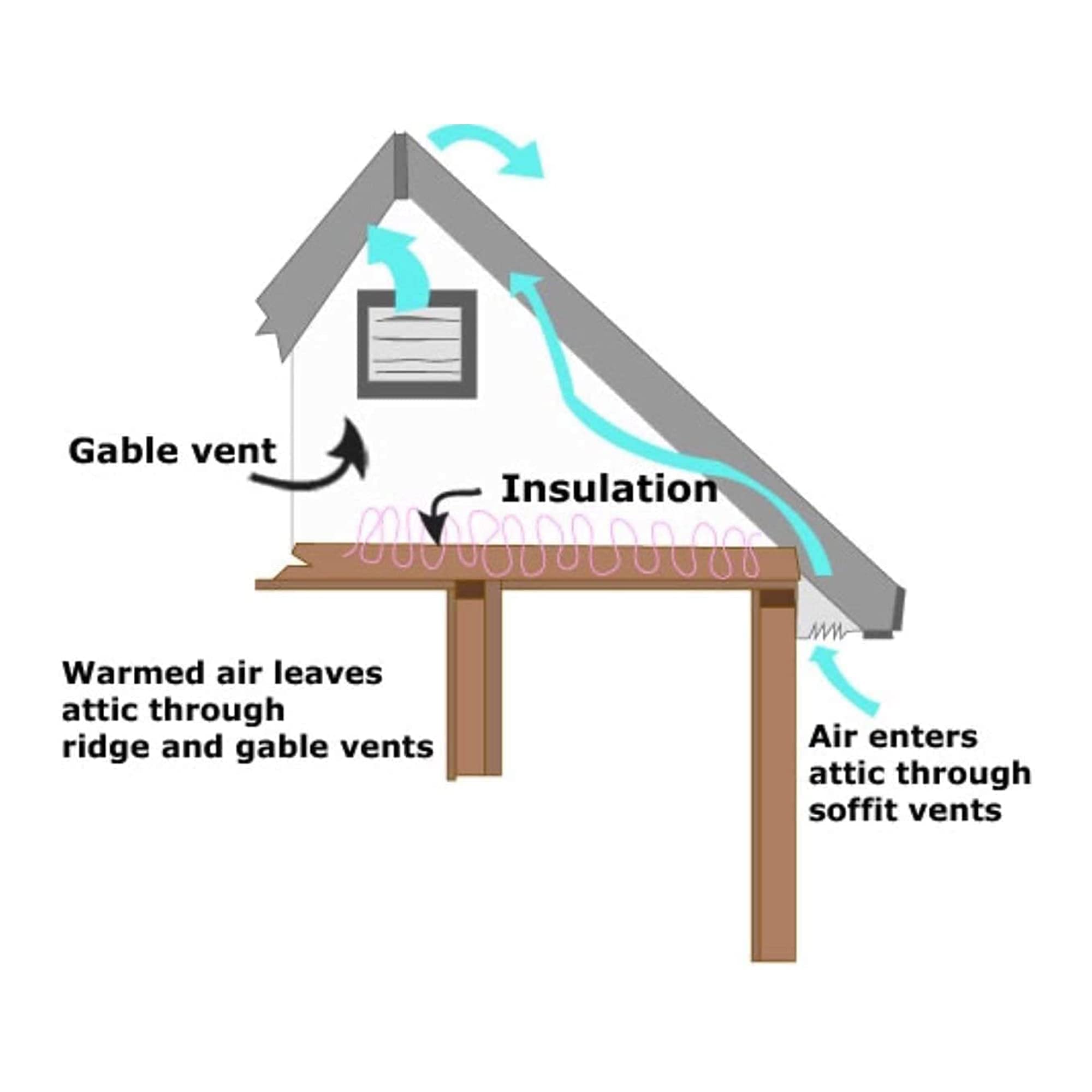 Amtrak Solar 12-Inch 100W Solar Attic Fan - Galvanized Steel Roof Ventilation Fan for Attic, Garage, Greenhouse - Quiet & Powerful Moisture Protection with 10