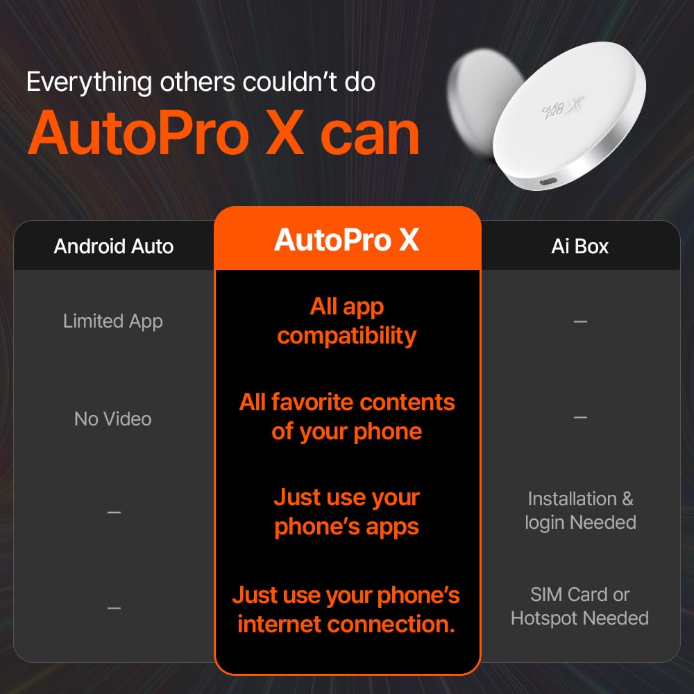 AutoPro X Wireless Android Auto Adapter for Samsung - Seamless DeX Integration, Netflix, YouTube & TikTok Streaming - Instant Phone App Access - Perfect for Road Trips & In-Car Entertainment