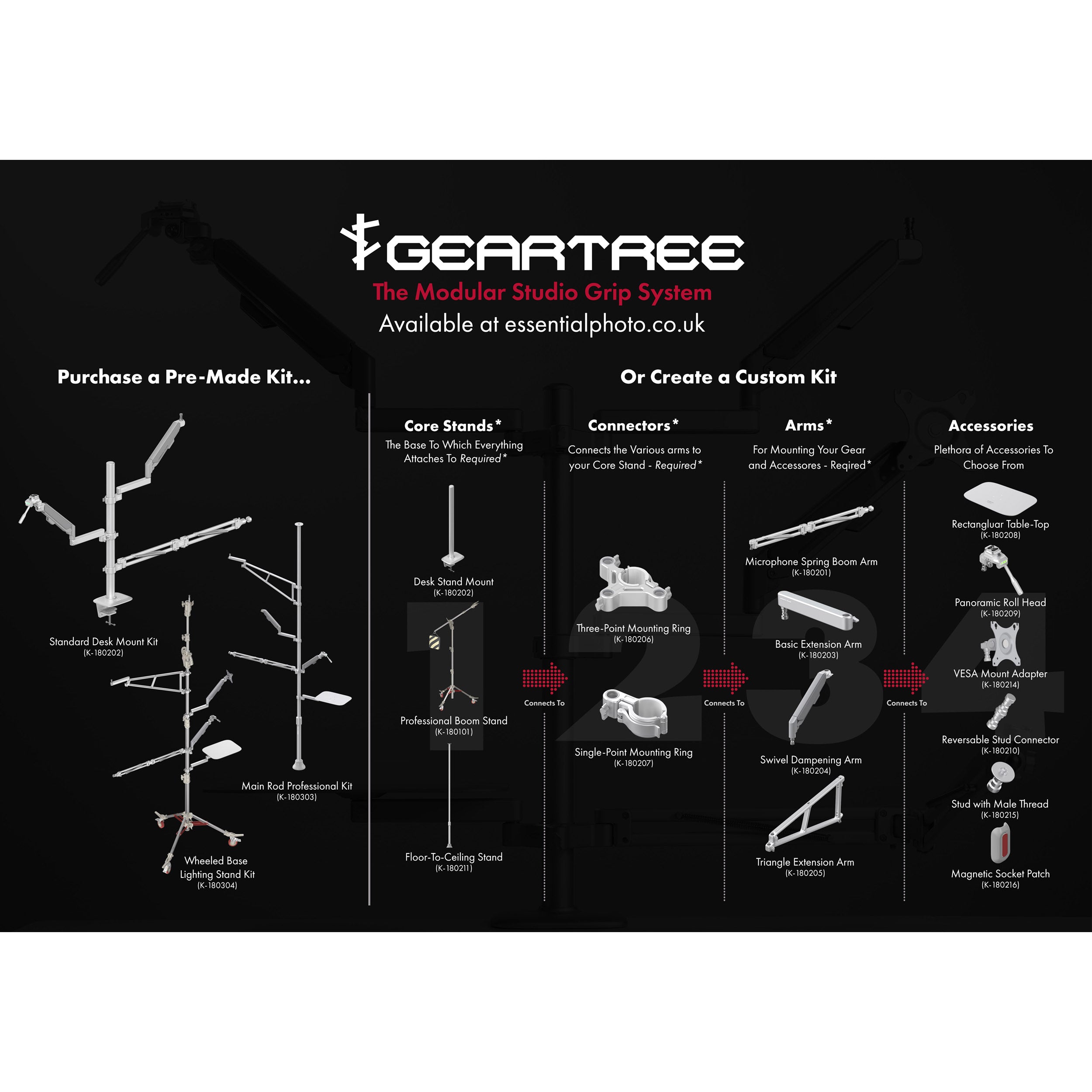 GEARTREE Standard Desk Mount Kit with 3 Adjustable Spider Arms (2815) - Perfect for Multi-Monitor Setup, Gaming & Office Workstations