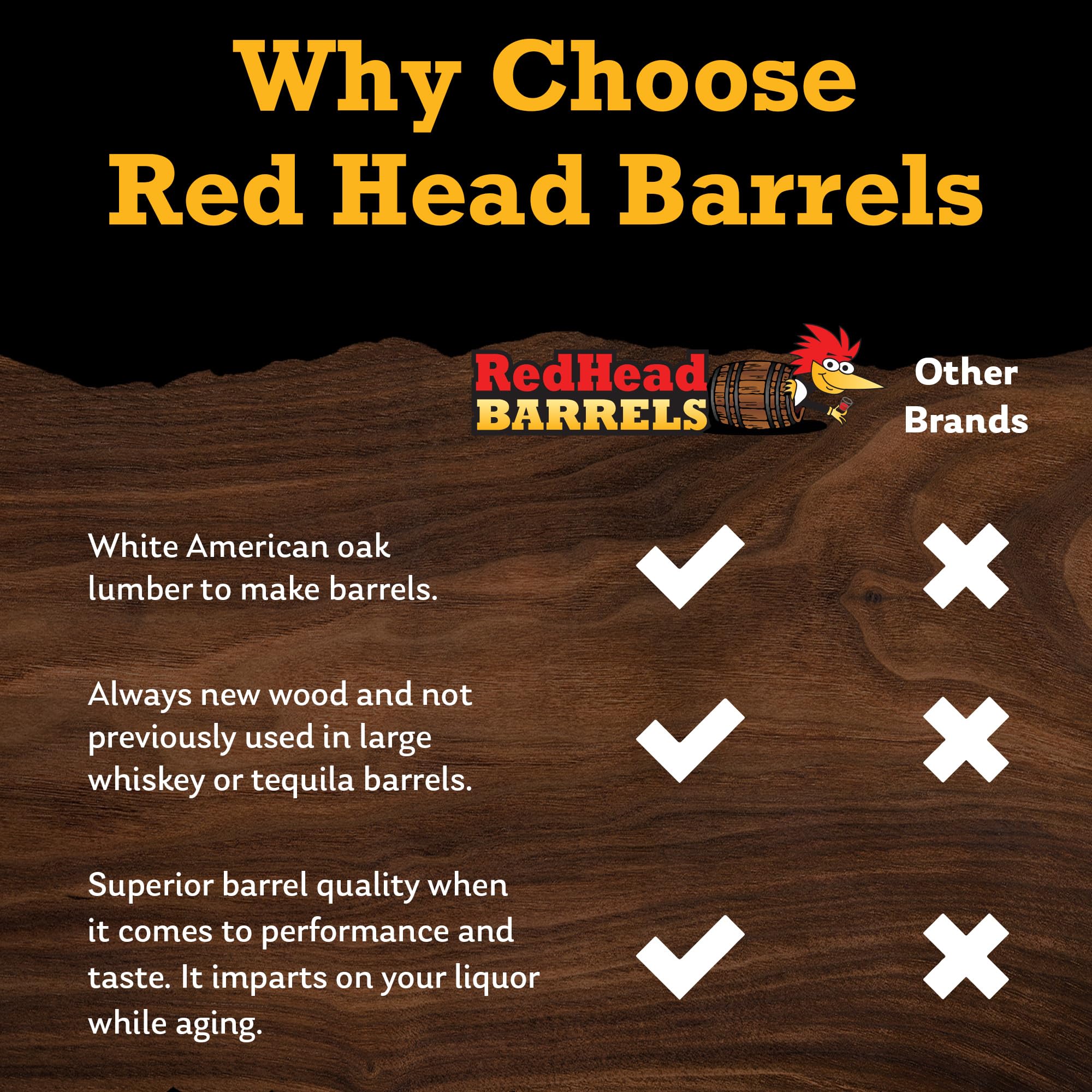 Premium 5L American Charred Oak Barrel for Aging Whiskey, Wine, Rum, Scotch, Bourbon & Brandy - Ideal for Home Brewing, Distilling & Craft Cocktails - Perfect Whiskey Barrel & Wine Barrel for Small Batch Spirits