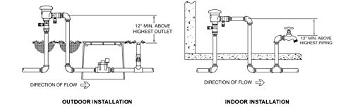 Zurn Wilkins 1-720A 1-Inch 720A Pressure Vacuum Breaker Assembly - Backflow Prevention Device for Irrigation Systems & Water Supply Lines