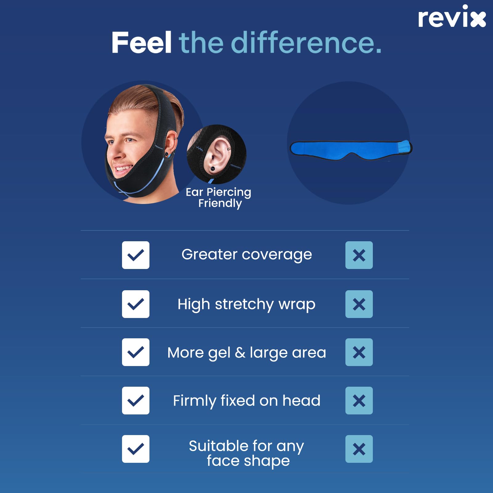 REVIX 3D Sewing Jaw Ice Pack Head Wrap - Hot & Cold Therapy for Wisdom Teeth Removal, TMJ Pain Relief, Oral Surgery Recovery - Includes 4 Reusable Gel Packs (Black) | Perfect for Post-Dental Surgery Comfort & Swelling Reduction