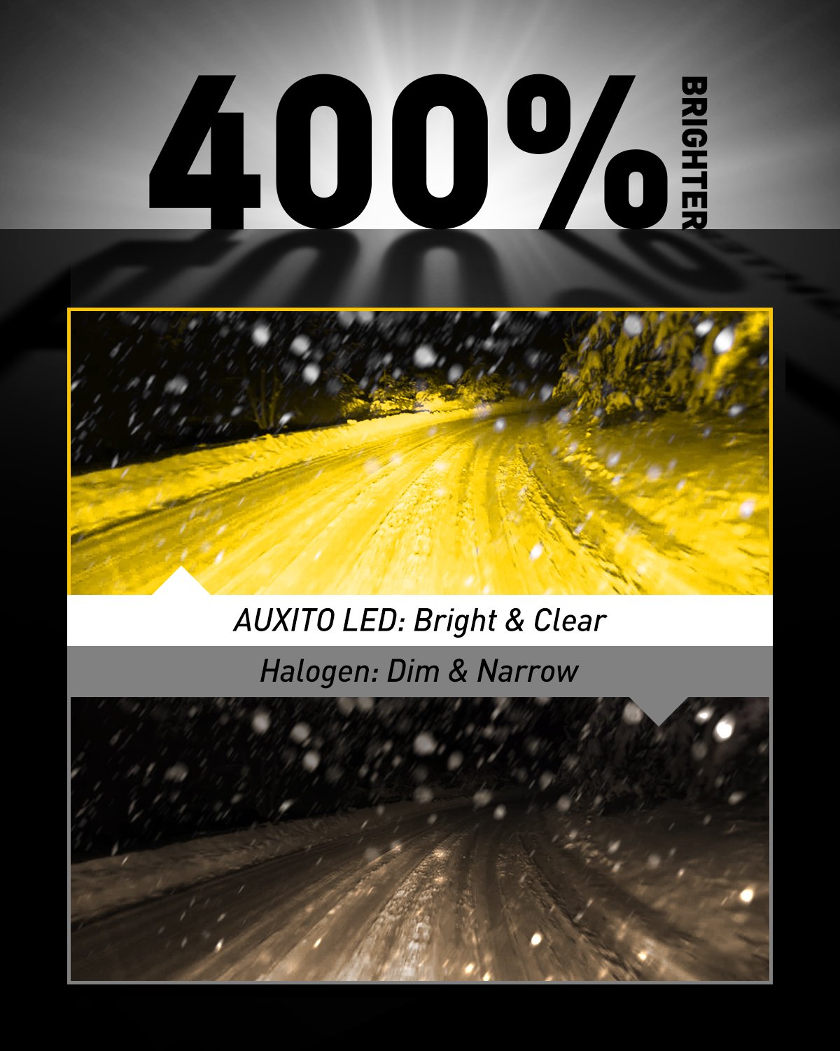AUXITO 9145 9140/H10 LED Fog Light Bulbs - 3000K Golden Yellow, 30W 6000 Lumens Per Pair - Perfect for Off-Road, Trucks & SUVs in Foggy Conditions