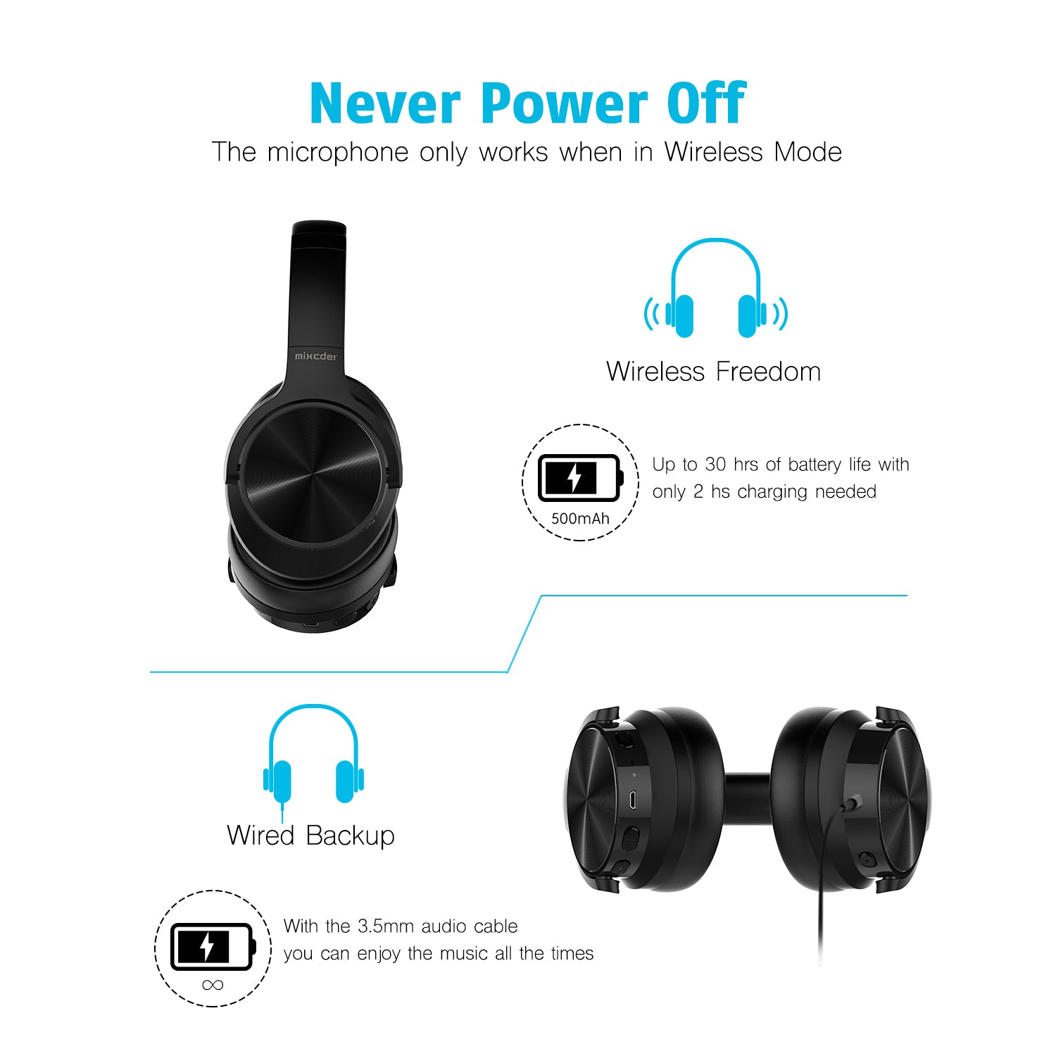 Mixcder E9 Wireless Noise Cancelling Headphones with Microphone – Bluetooth Over-Ear Headphones for Travel, Work & Gaming – 30H Playtime, Hi-Fi Sound, Comfortable Ear Cushions