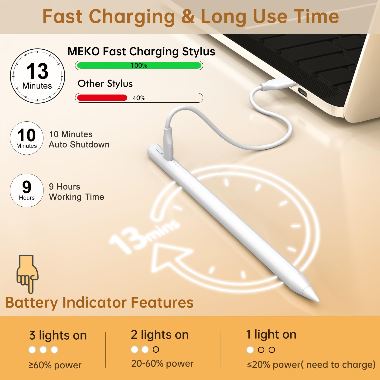 MEKO Stylus Pen for iPad (6/7/8/9/10, Mini 5/6, Air 3/4/5, Pro 11/12.9) - Fast Charging, Palm Rejection, Anti-Loss Lanyard - Perfect for Drawing, Note Taking & Digital Art