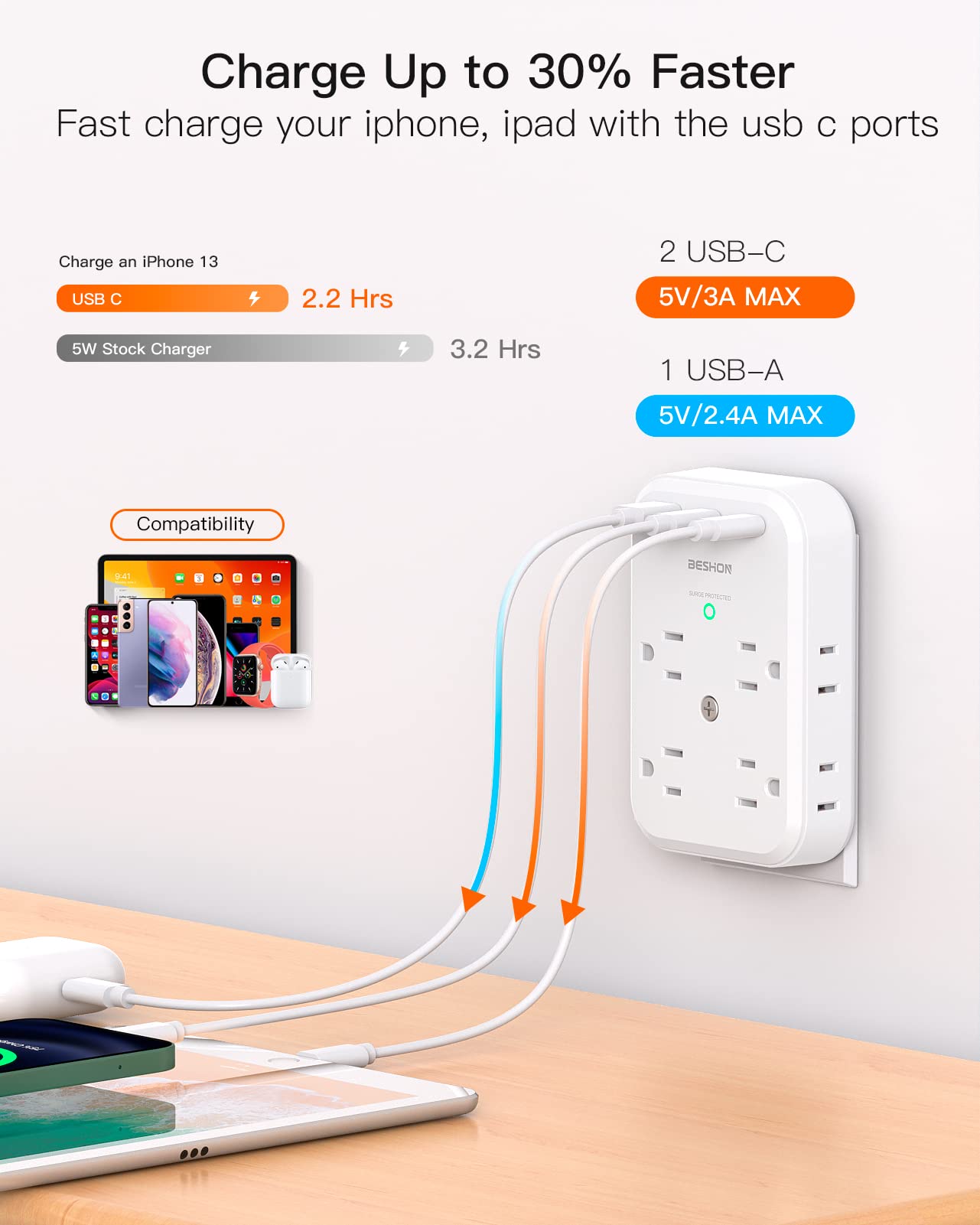 BESHON 8-Outlet Surge Protector with 3 USB Ports (2 USB-C) | 900J Power Strip | 3-Sided Wall Charger | Multi Plug Outlet Extender for Home, Office, Travel & Dorm Room | Spaced Outlets for Large Plugs