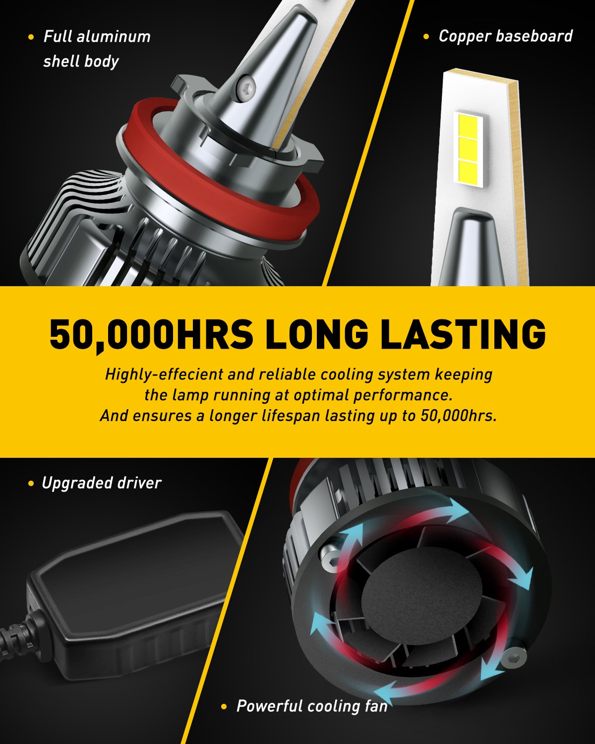 H11B LED Headlight Bulbs - 400% Brighter, Mini Size, 80W 16000LM Per Pair, CanBus Ready, Adjustable Beam - Perfect for Night Driving, Fog Lights, and Off-Road Vehicles