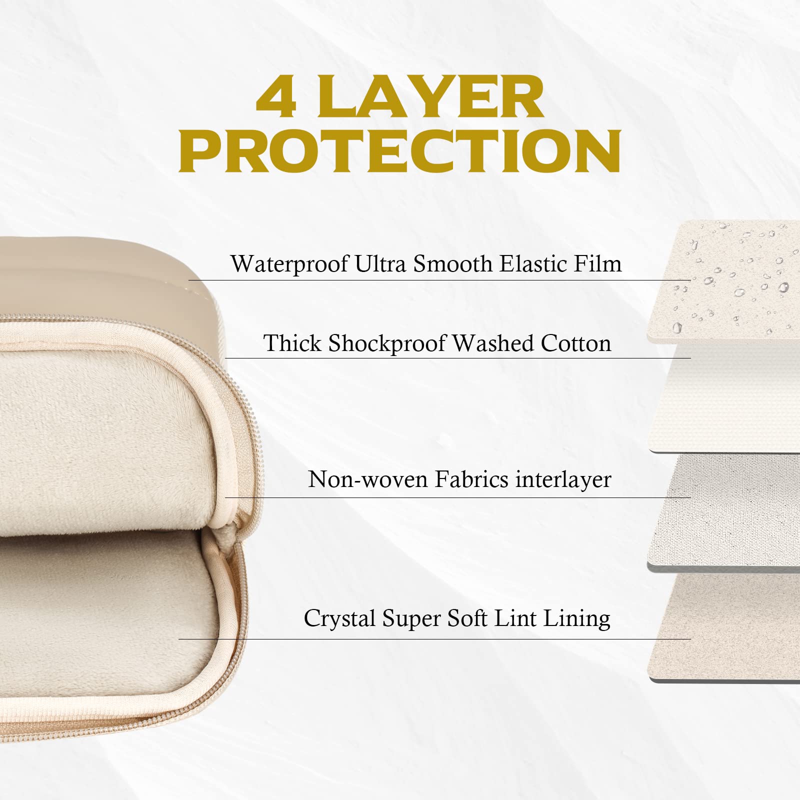 15.6 Inch TSA Approved Laptop Sleeve Bag - Waterproof 4-Layer Protection Case for MacBook Pro/Air, HP, Dell, Lenovo, Asus (15-16 Inch) - Perfect for Travel, Office & School Use