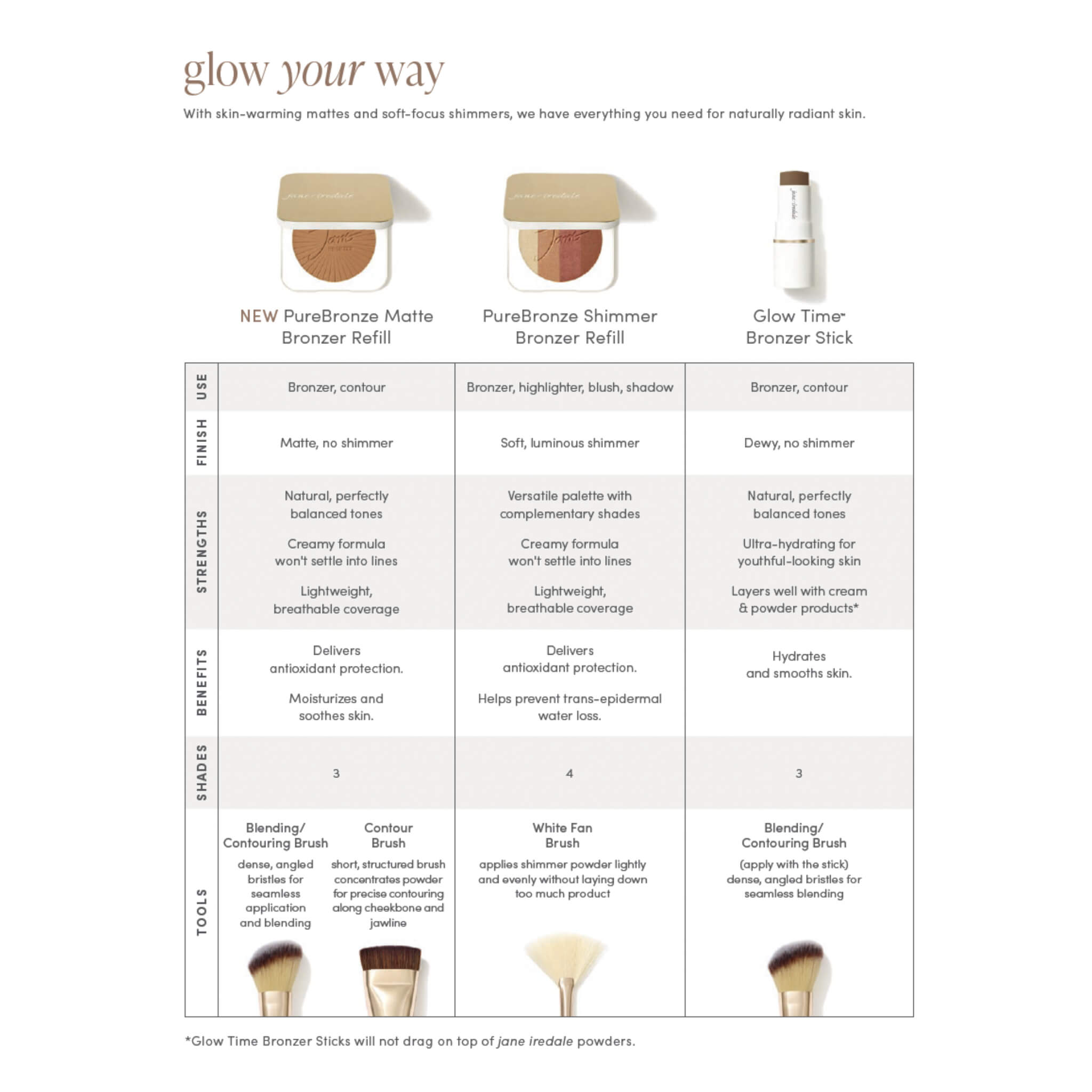 Glow Time Bronzer Stick - Natural Sun-Kissed Tan for Face & Body - Perfect for Summer, Beach, and Everyday Glow