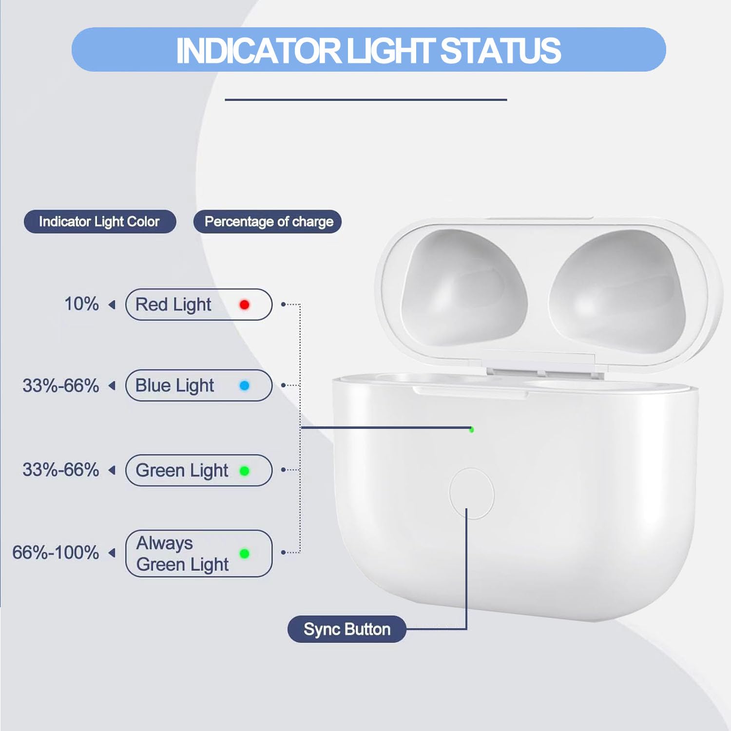 Wireless Charging Case for AirPods 3rd Generation - Replacement Case with Bluetooth Pairing, Built-in Battery (7X Charging) - Compatible with USB-C (White) | Perfect for Travel, Gym & Daily Use