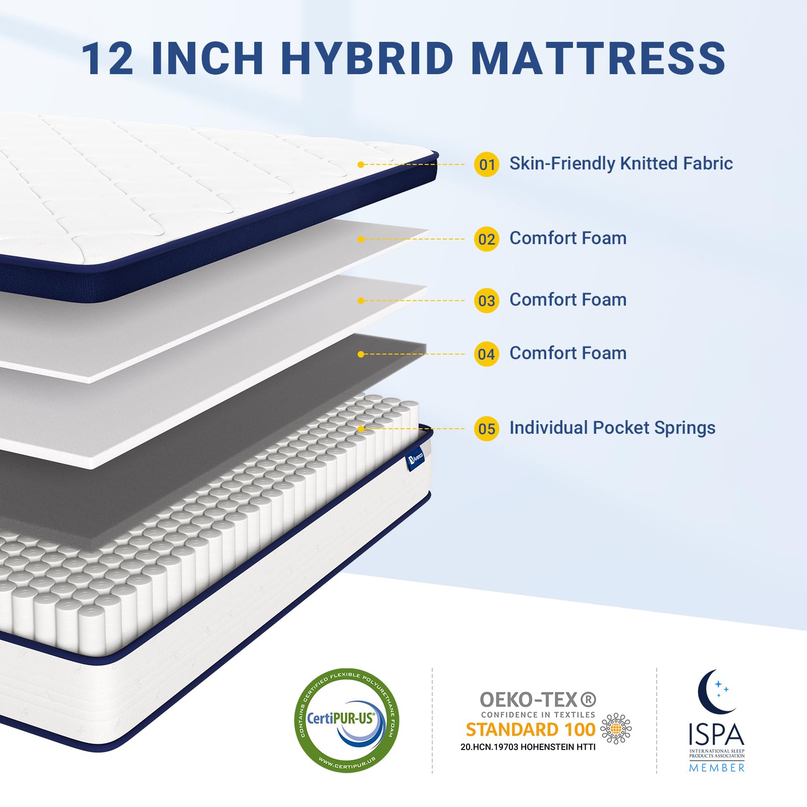 Avenco 12 Inch Queen Size Hybrid Mattress in a Box - Pocket Coils & Comfort Foam for Pressure Relief & Motion Isolation - Perfect for Bedroom, Guest Room, and Apartment Sleeping