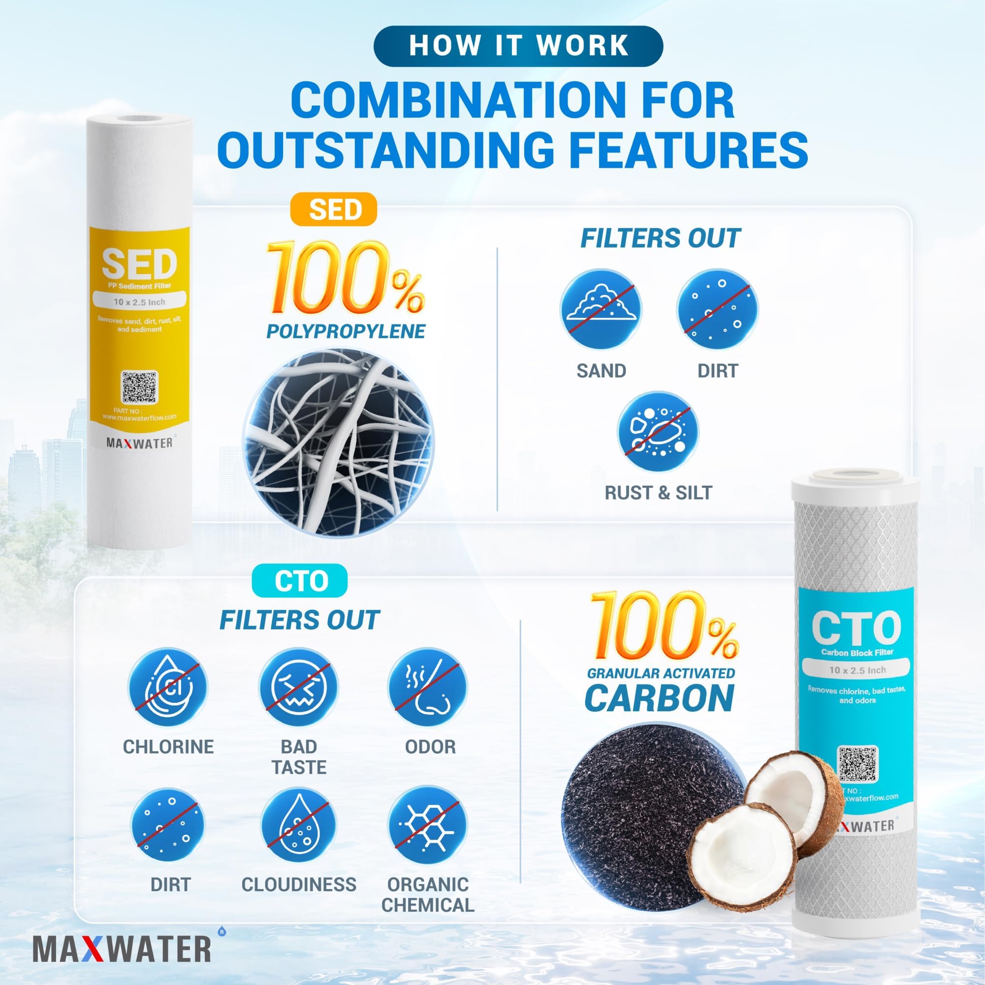 (3 Pack) Max Water Whole House Water Filter Replacement Set - Polypropylene Sediment, Iron Manganese & CTO Carbon Filters for Standard Whole House Systems | Improves Water Quality for Drinking, Cooking & Bathing