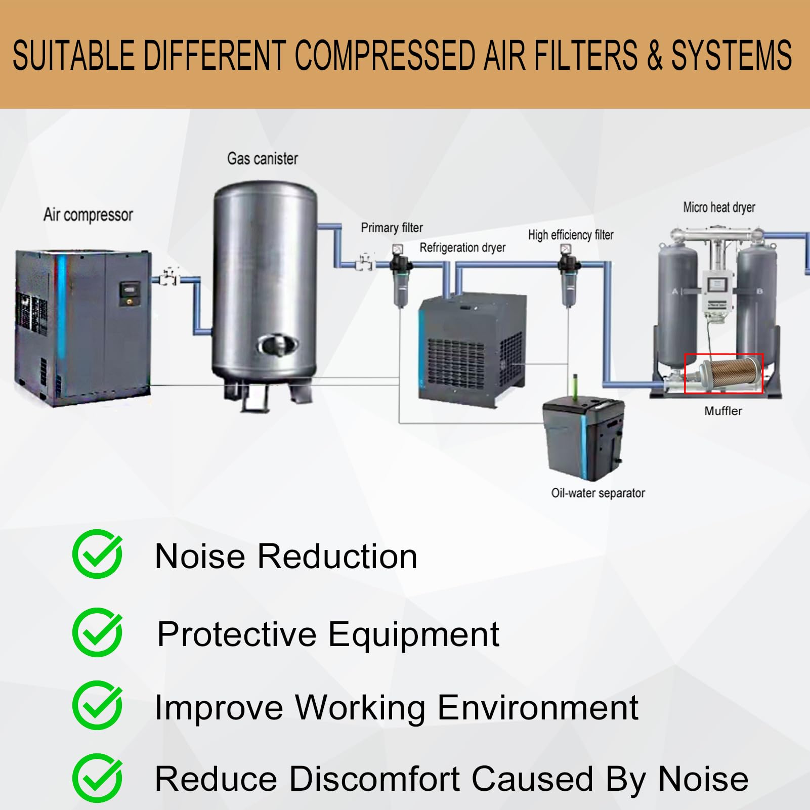 M07 Air Compressor Muffler 3/4