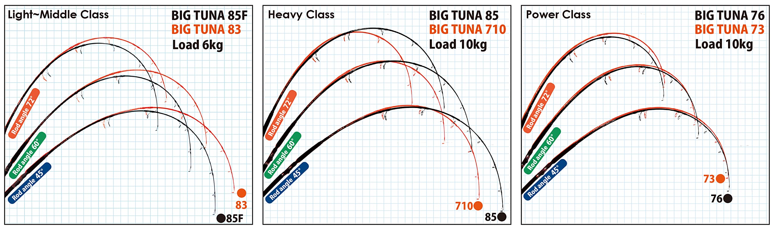 Ocean Ridge Big Tuna 85 Japan Special Offshore Fishing Rod - Heavy Duty Saltwater Tuna Fishing Pole for Deep Sea & Big Game Angling | Perfect for Offshore Fishing Trips & Professional Anglers