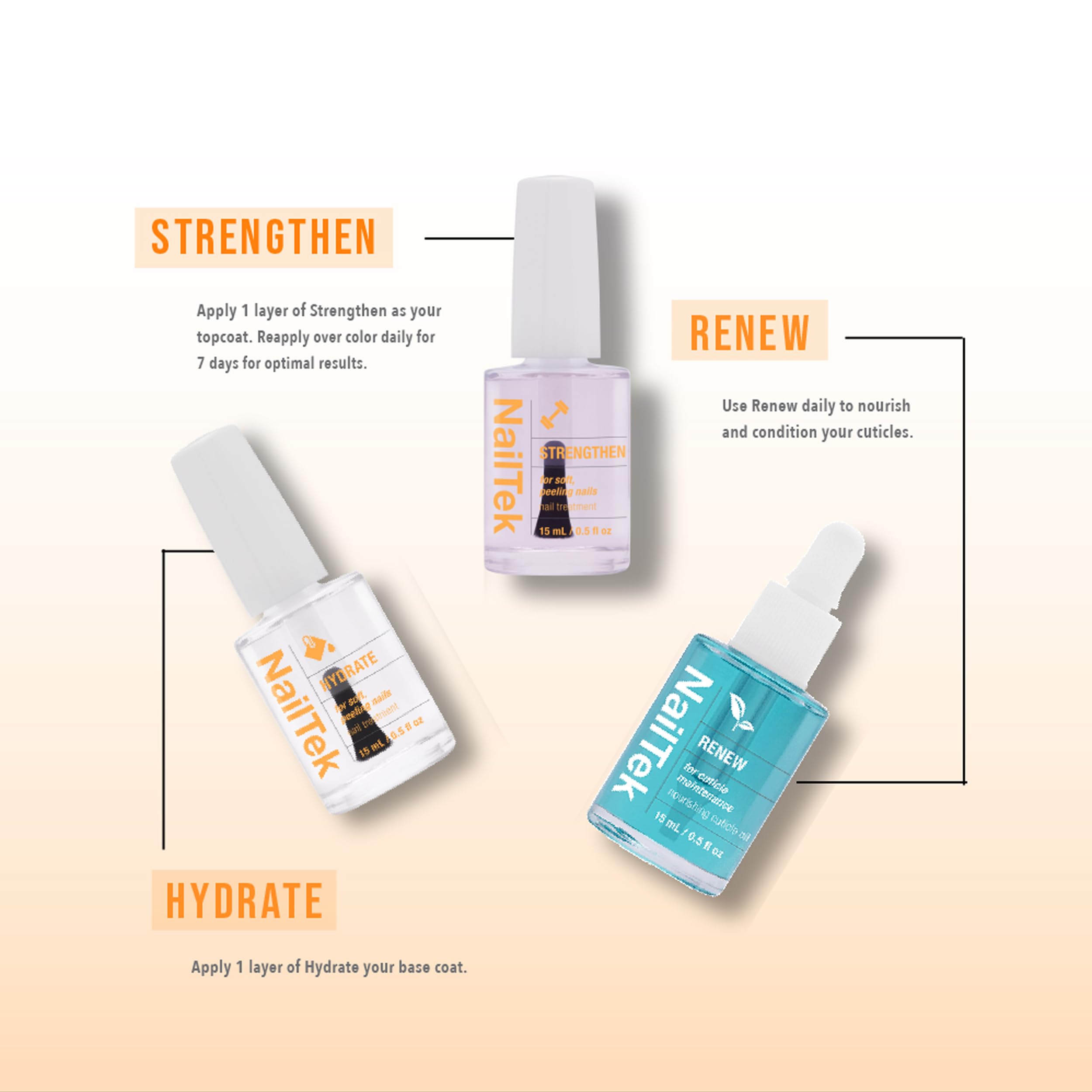 NailTek Nail Strengthening & Recovery Kit - Repair Damaged Nails, Prevent Breakage & Promote Healthy Growth | Perfect for Weak, Brittle Nails & Post-Gel/ Acrylic Nail Care