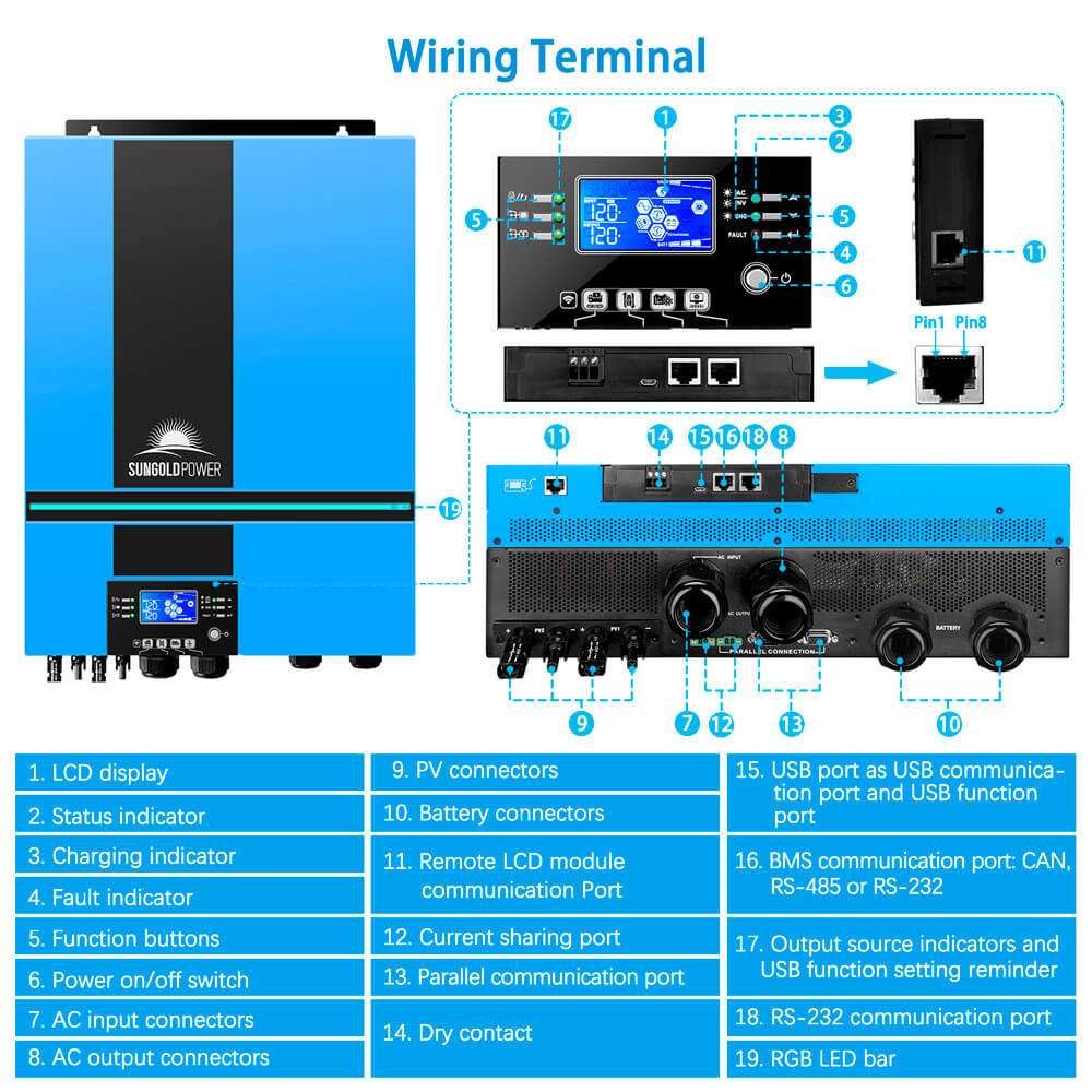 SunGoldPower 6500W 48V Pure Sine Wave Solar Inverter with WiFi Monitoring | UL1741 Certified | Ideal for Off-Grid Homes, RV Camping & Emergency Backup Power
