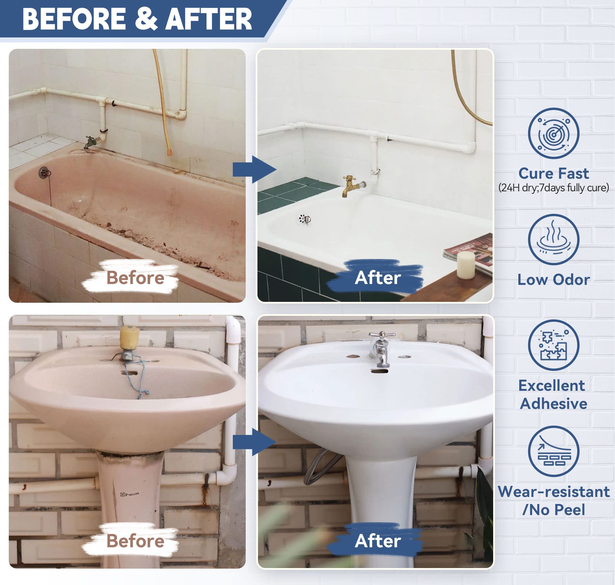 DWIL Tub & Tile Refinishing Kit - Water-Based Low Odor Bathtub Paint for Bathroom & Kitchen - Semi-Gloss White (Covers 25-30 sq.ft) - Includes Tools for Easy DIY Application - Perfect for Updating Old Tubs, Sinks, and Tiles Without Replacement