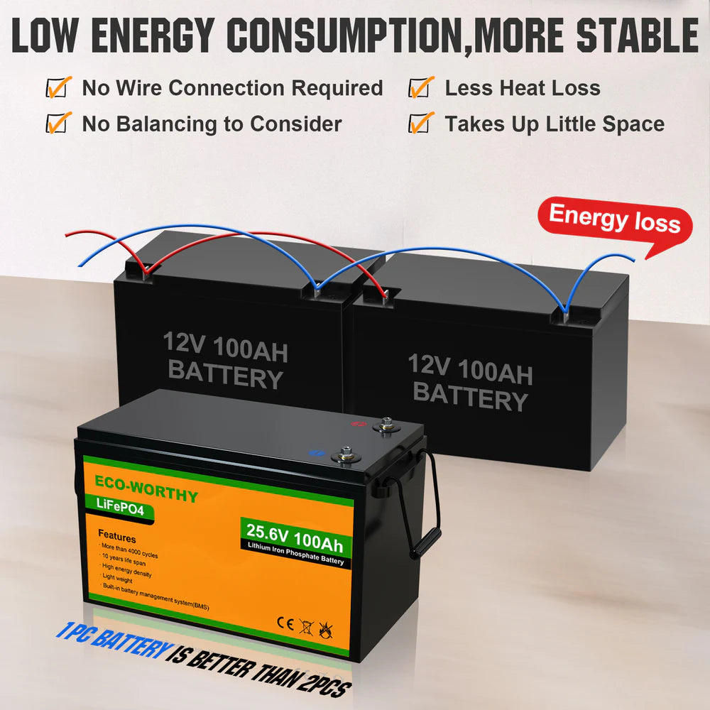 ECO WORTHY 24V 100Ah LiFePO4 Lithium Iron Phosphate Battery - Deep Cycle for Solar Power, RV, Marine, Off-Grid & Backup Power Systems