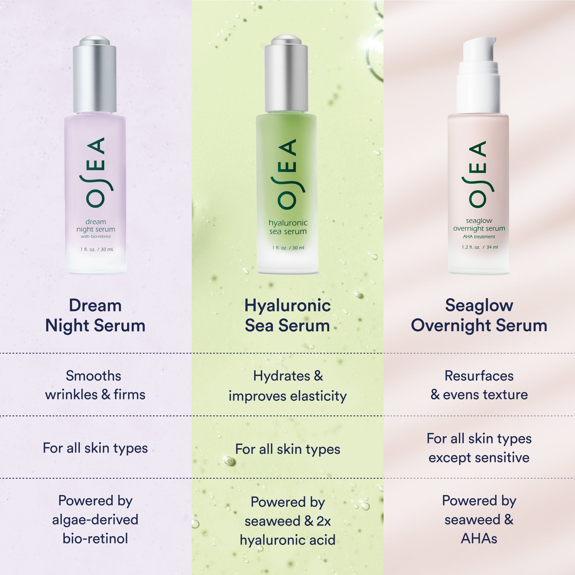 Dream Night Serum With Bio Retinol - Anti-Aging Face Serum for Wrinkles & Fine Lines | Nighttime Skincare Routine for Glowing Skin