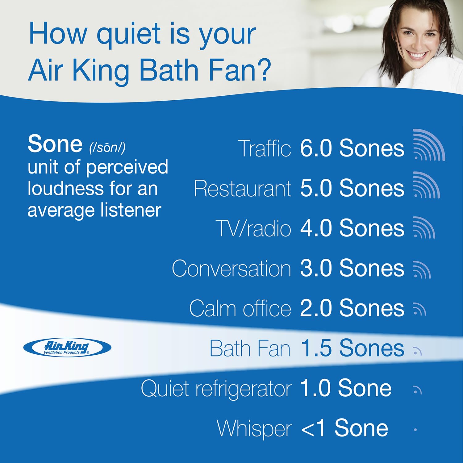 Energy Star Certified Air King AK80 80-CFM Ultra Quiet Bathroom Exhaust Fan - Perfect for Bathrooms, Laundry Rooms & Small Kitchens