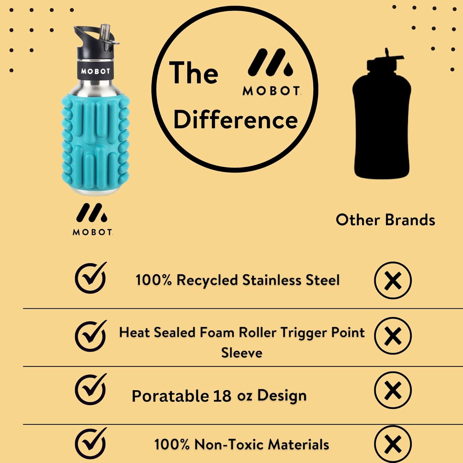MOBOT 18 oz Insulated Stainless Steel Water Bottle with Foam Roller & Sip Straw - Portable Travel Sports Bottle for Yoga, Gym, Workout & Fitness | Perfect for Hydration & Muscle Recovery at Home, Office or Outdoor Activities